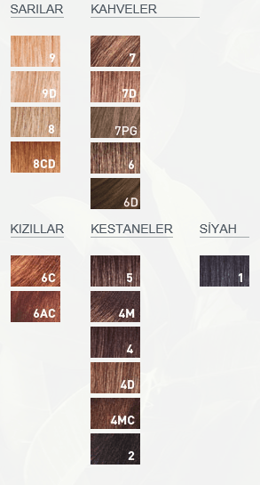 Phyto Color 5 - Açık Kestane Bitki Ekstreli Saç Boyası