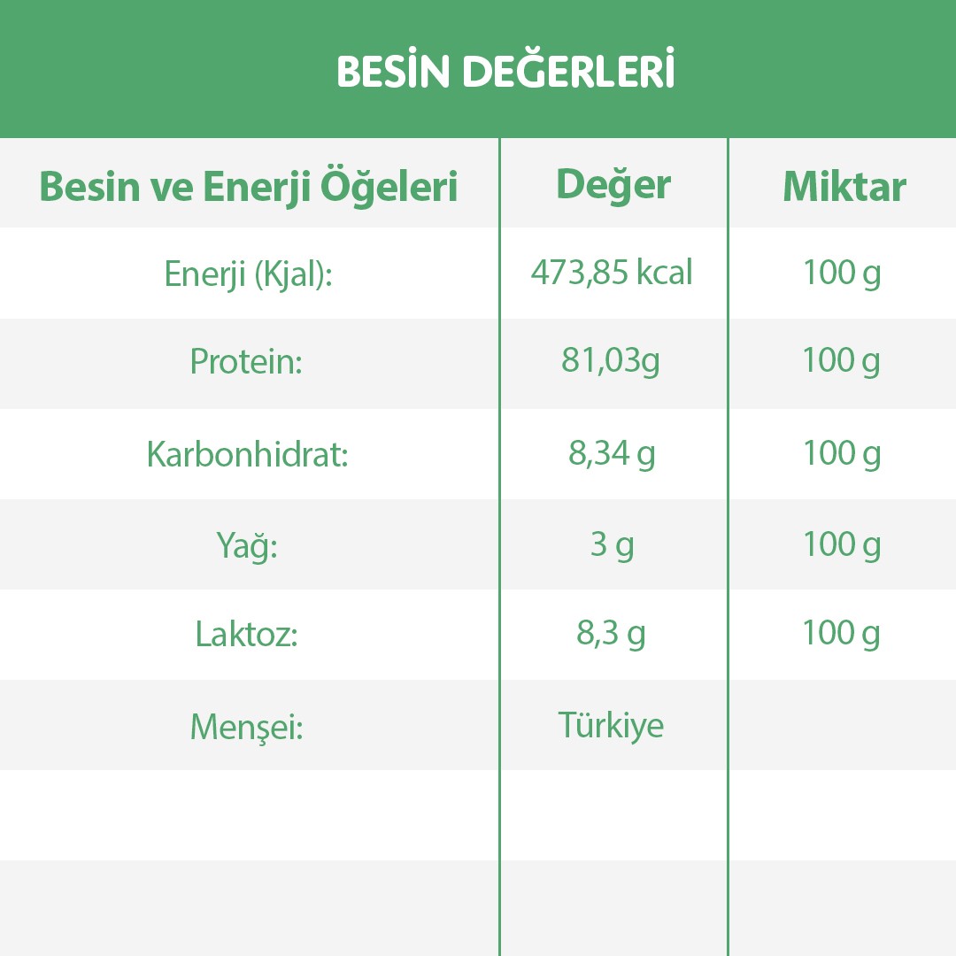 Whey Proteini Konsantre