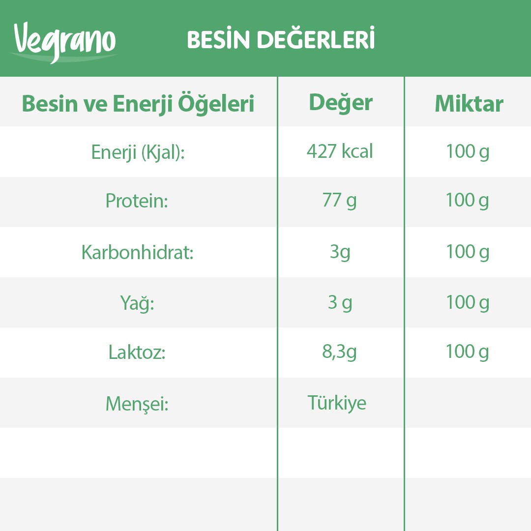 Whey Proteini Konsantre