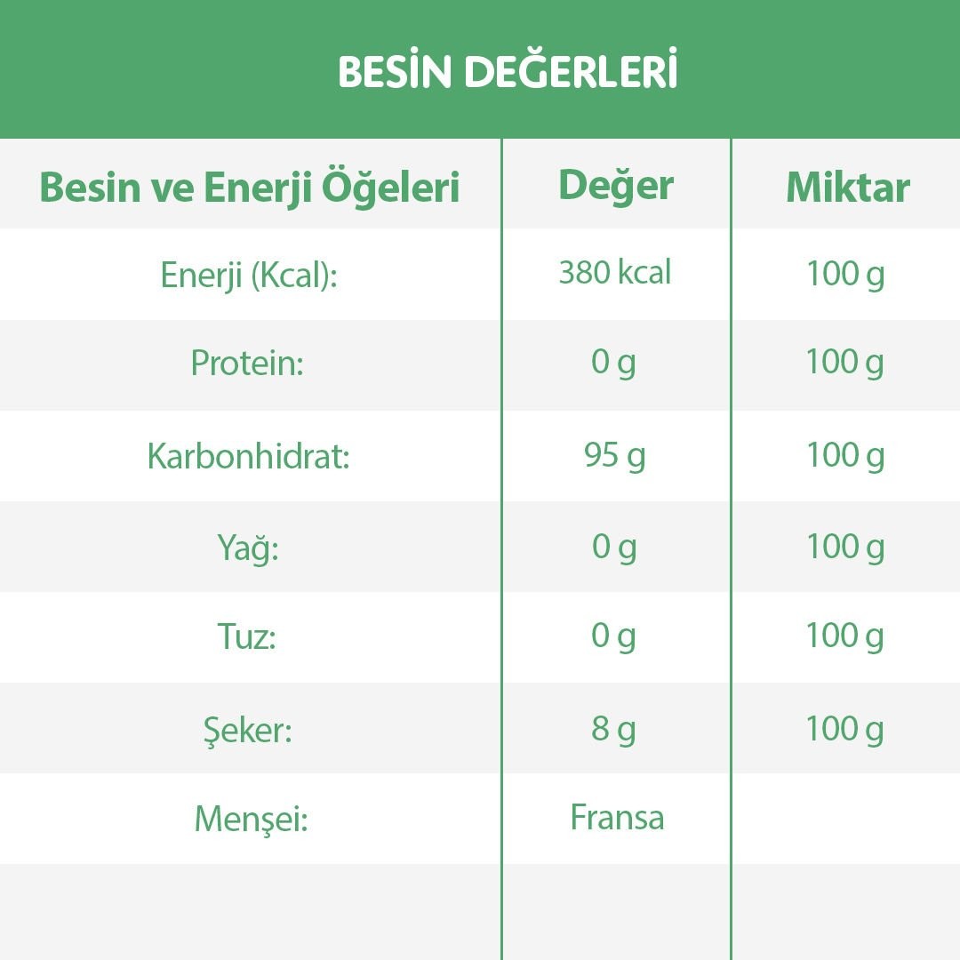 Maltodekstrin (Avrupa)