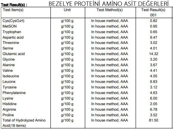 Vegrano Bezelye Proteini 5 x 100 g