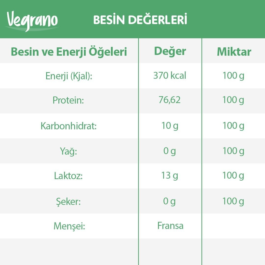 Whey Proteini Konsantre