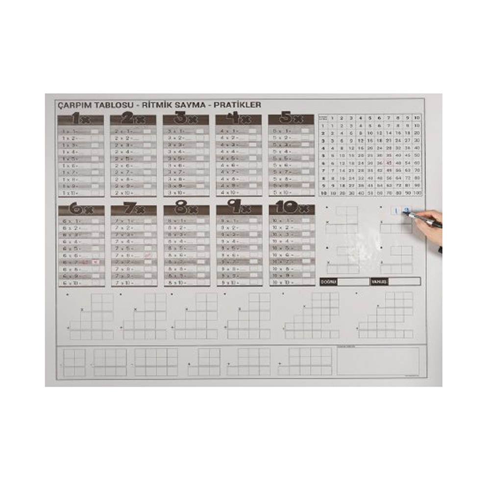 Panda Çarpım Tablosu Statik Kağıt Tahta 105x100 cm