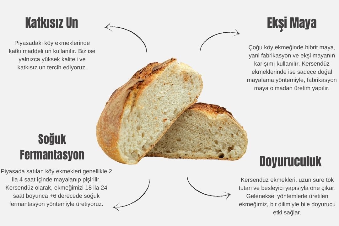 Ekşi Mayalı Katkısız Köy Ekmeği - 1000 g