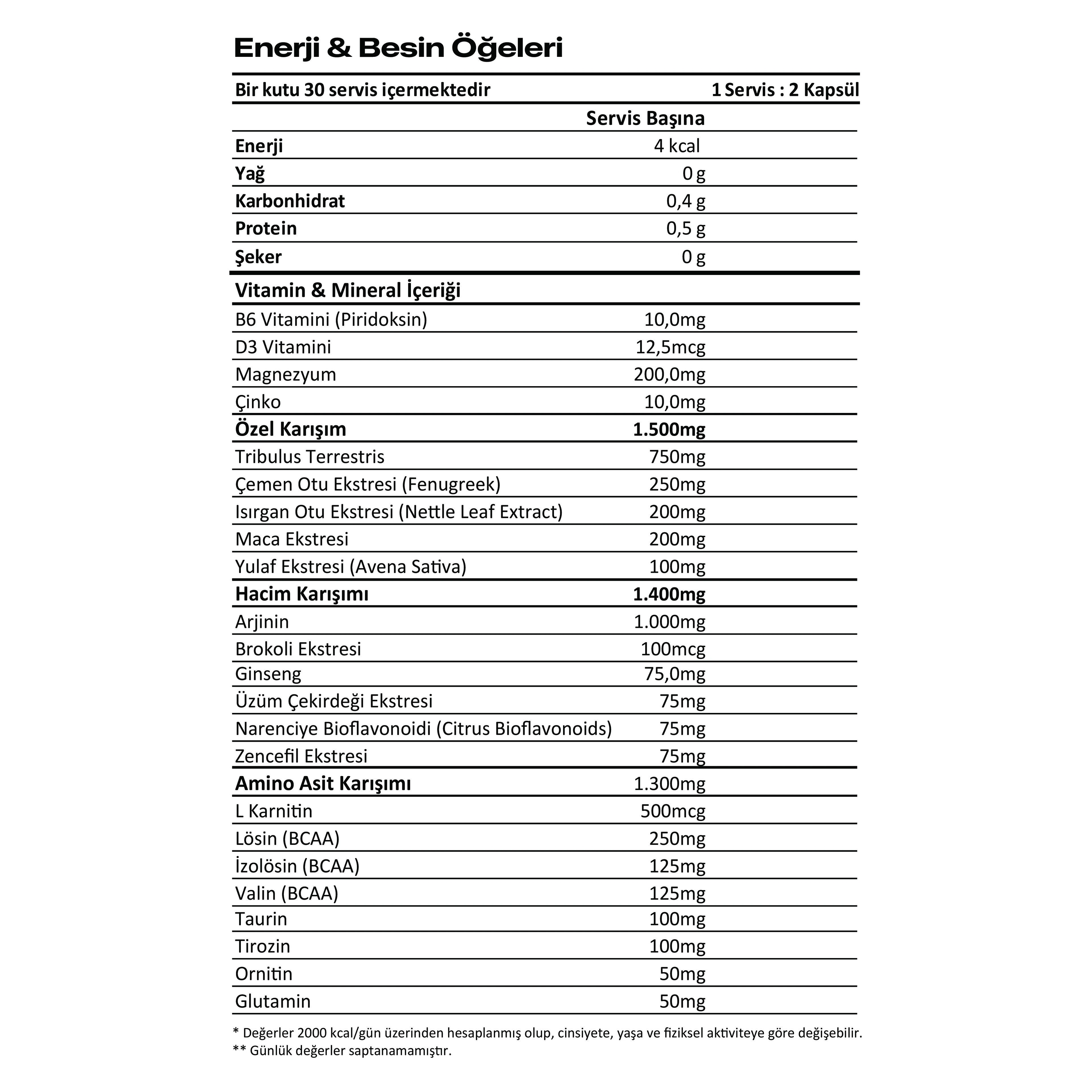 TİTAN FURY TESTO-X 60 KAPSÜL 30 SERVİS