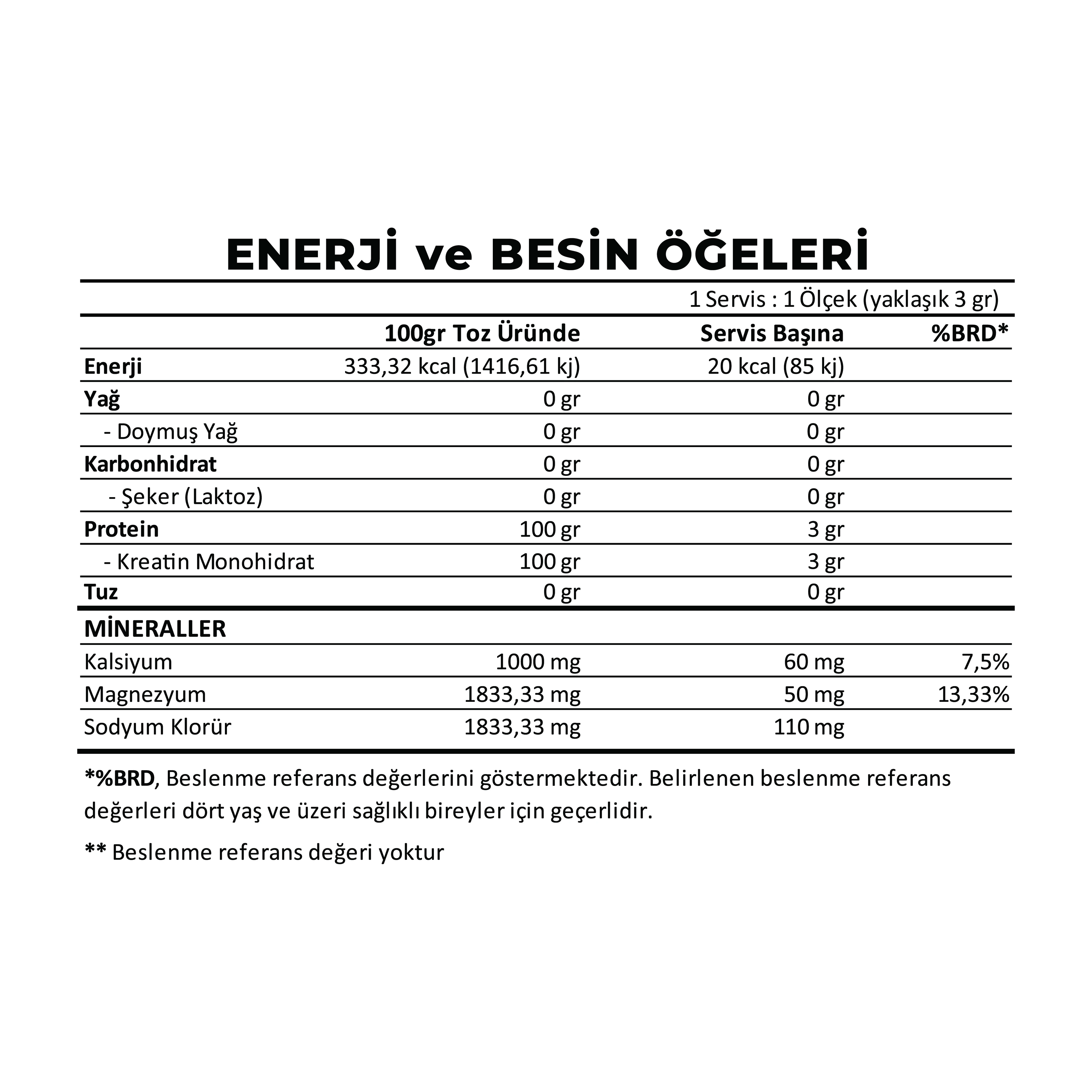 CREATİNE MONOHYDRATE PURE SERİES 300GR 60 SERVİS