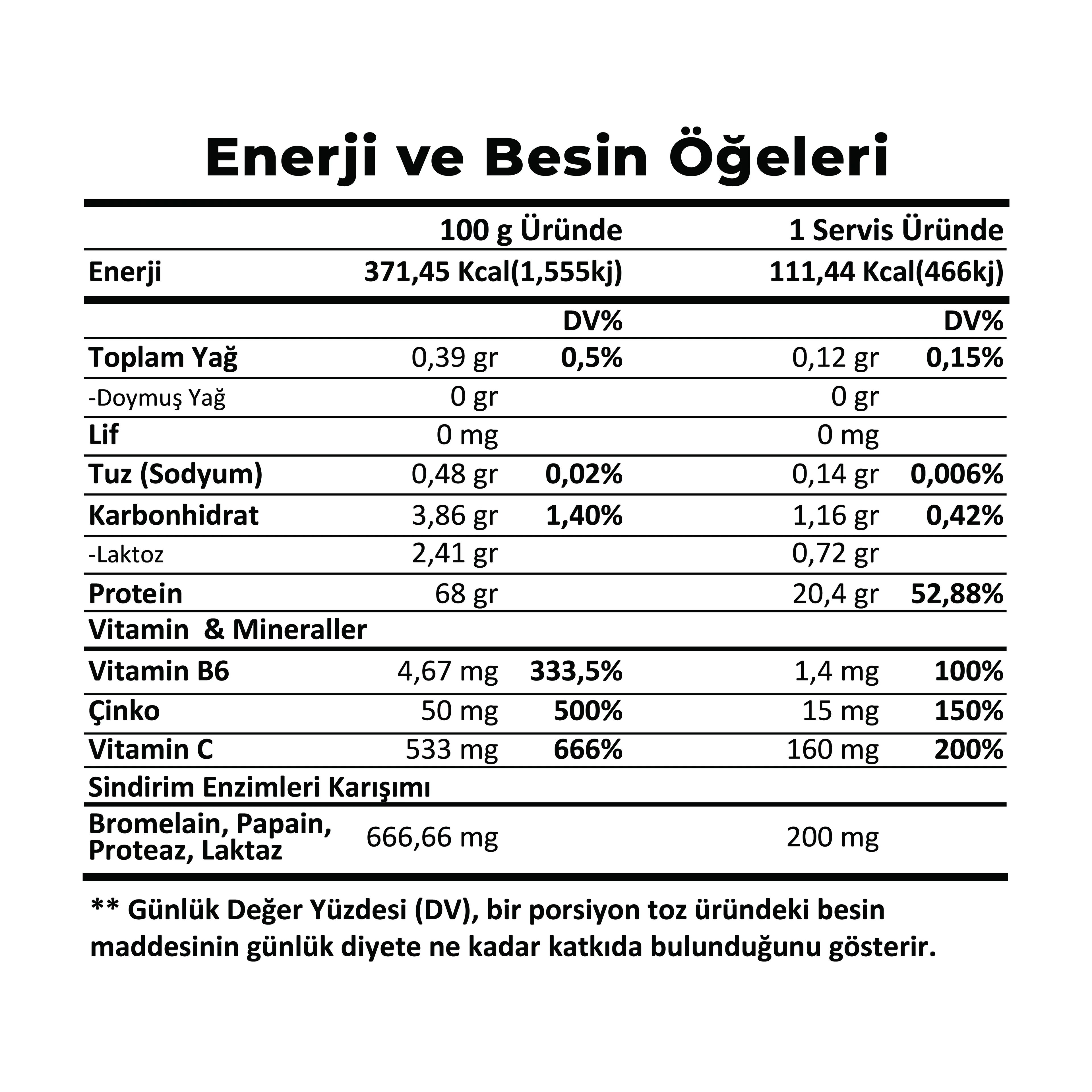 WHEY PROTEİN 1000GR 30 SERVİS
