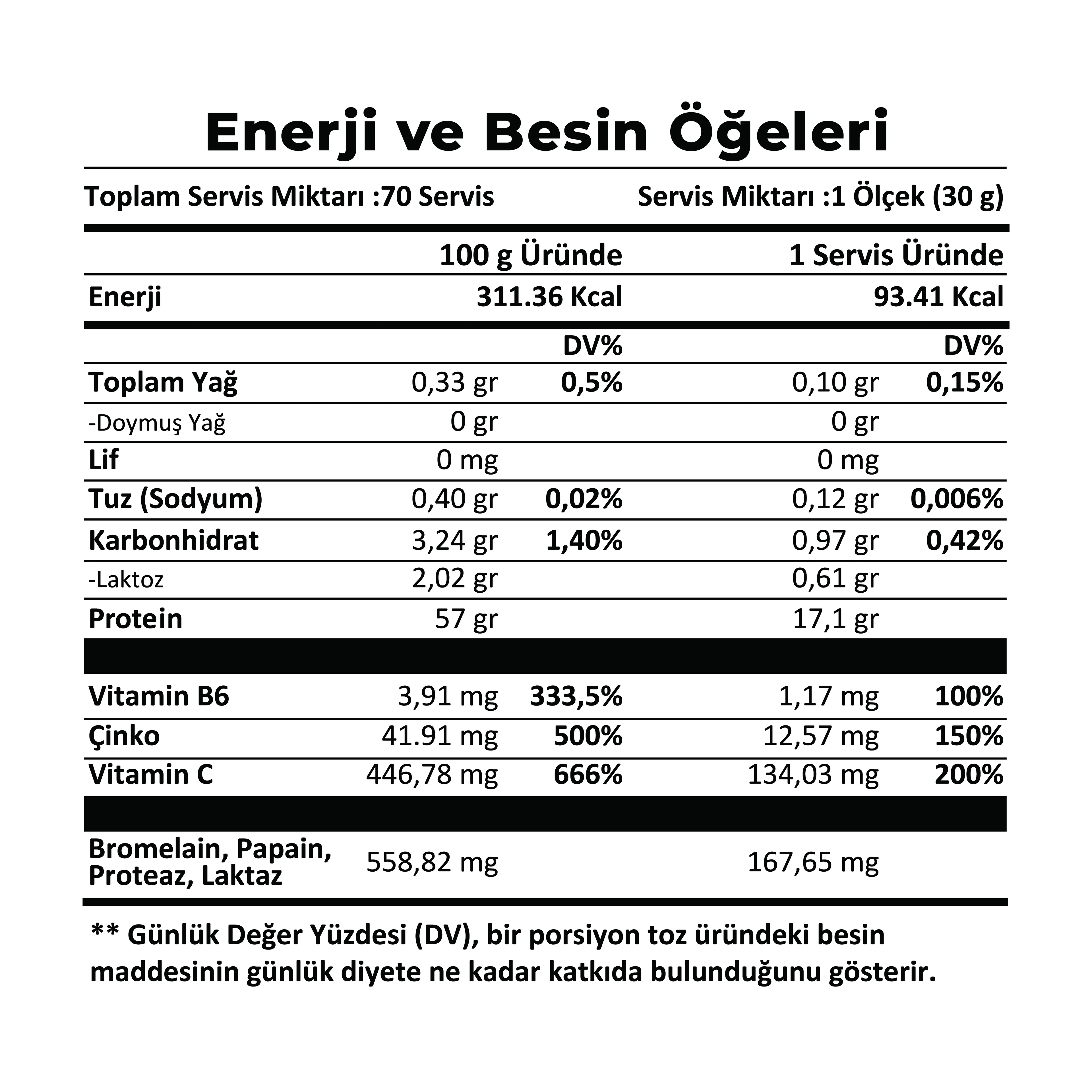 WHEY PROTEİN ECO SERİES 2100GR 70 SERVİS