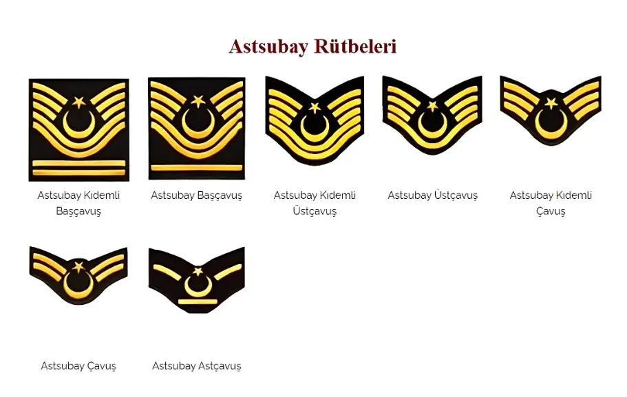 Astsubay Rütbeleri Nelerdir?