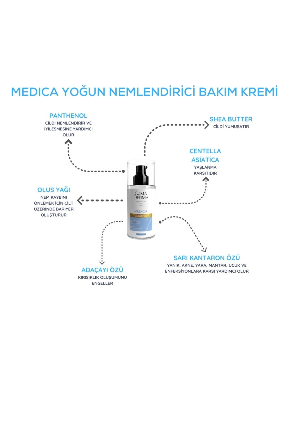 Medica Yoğun Nemlendirici ve Besleyici Medikal Krem 100 ml