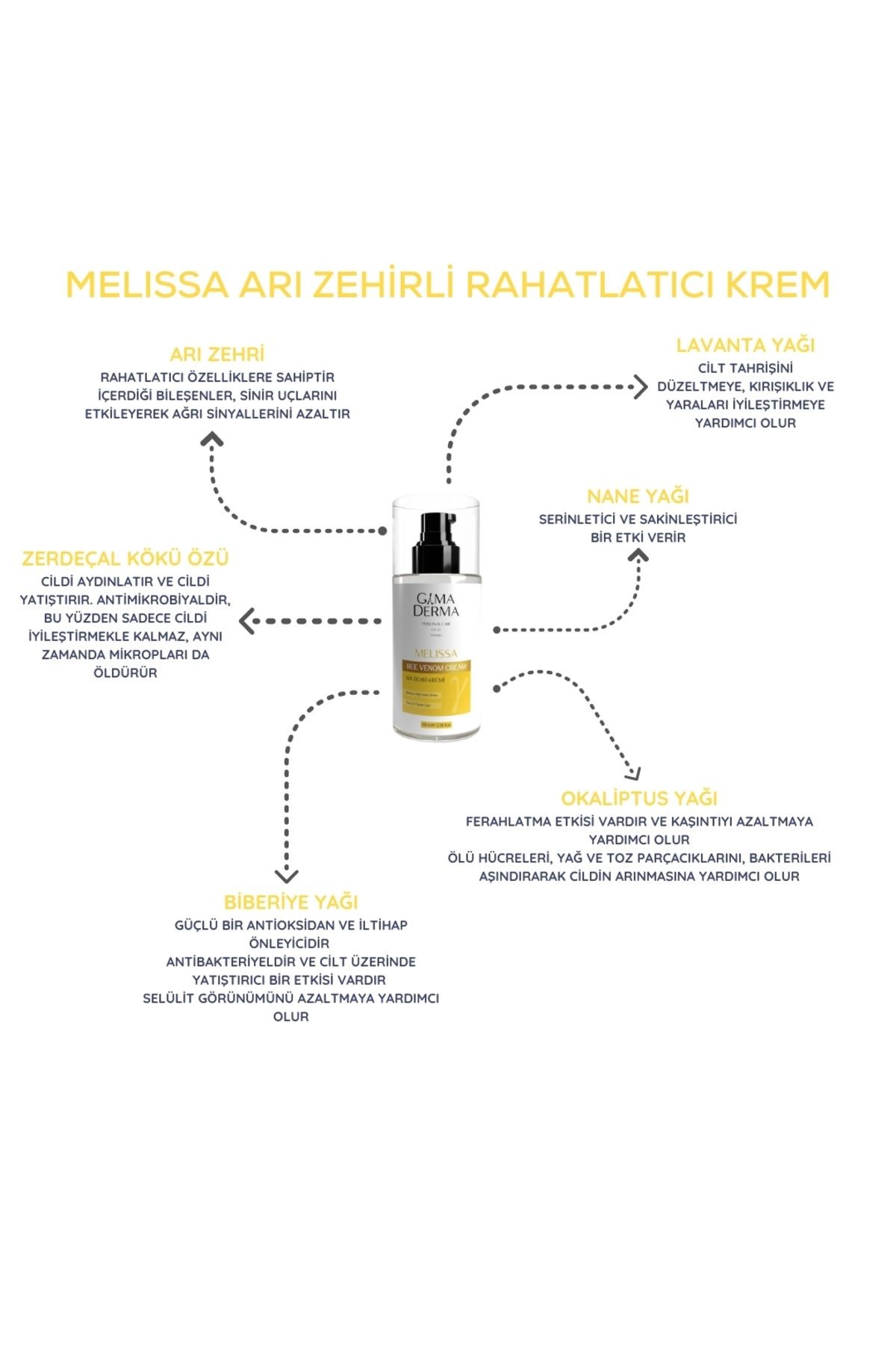 Melissa Arı Zehri İçerikli Rahatlatıcı Krem 100 ml