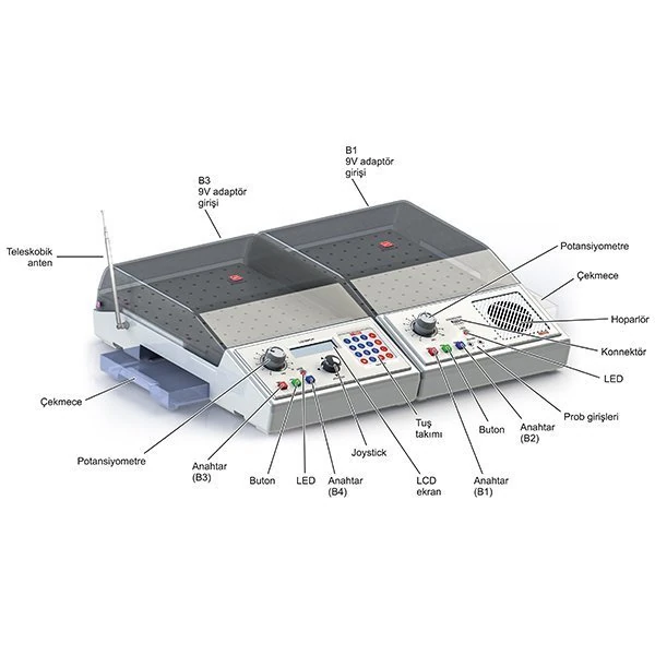 AR-2000 Süper Gelişmiş Kodlama Laboratuvarı