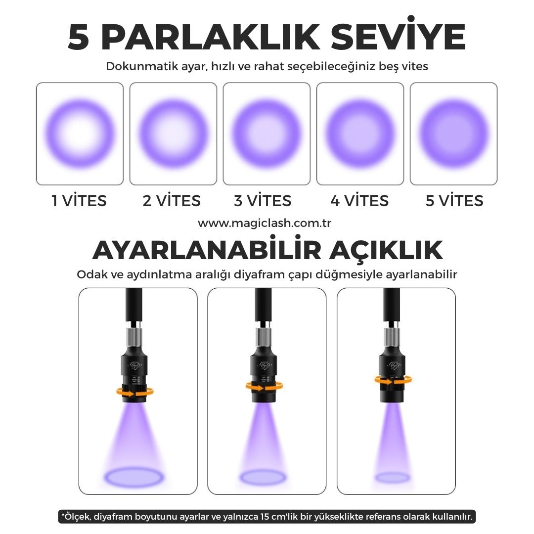  MGL-200 Model Düz Taban UV Yapıştırıcı İçin Profesyonel Led Lamba 