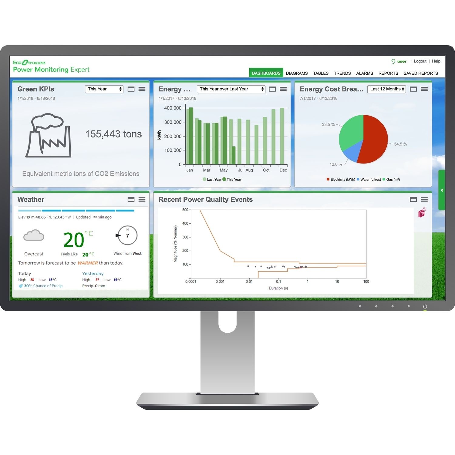 Schneider Electric PSWPAPRIME Power Advisor PRIME