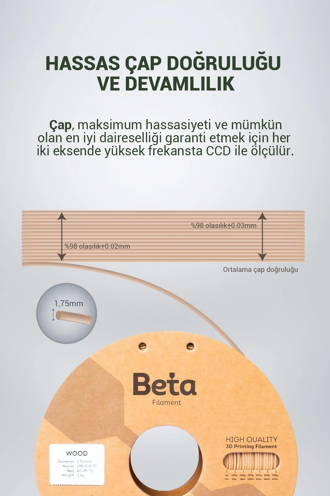 Beta Filament Wood hassas çap doğruluğu ve devamlılık