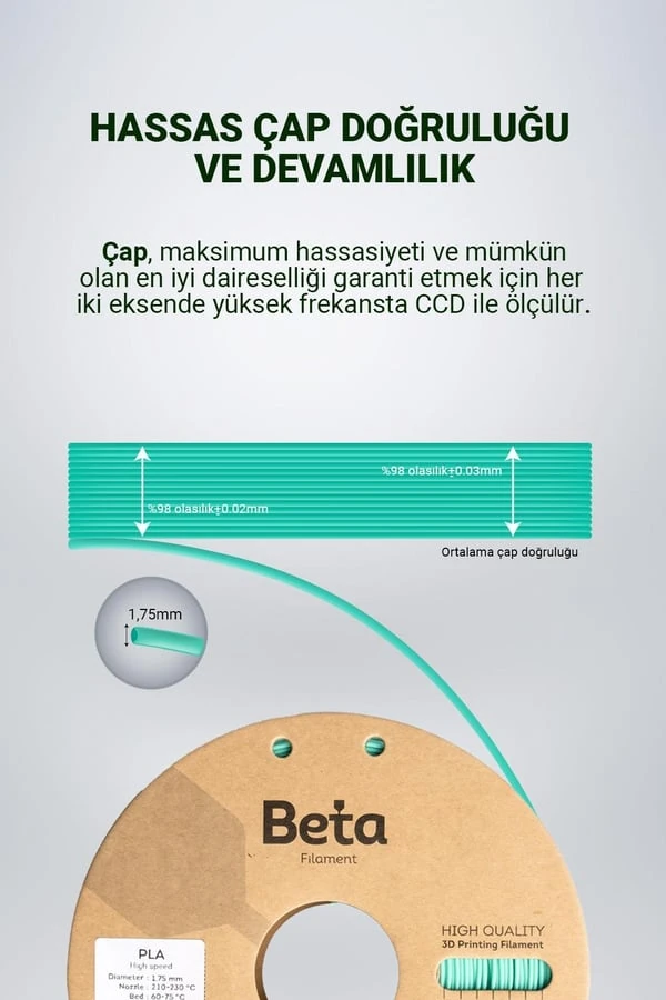 Beta PLA High-Speed hassas çap doğruluğu ve stabil ekstrüzyon