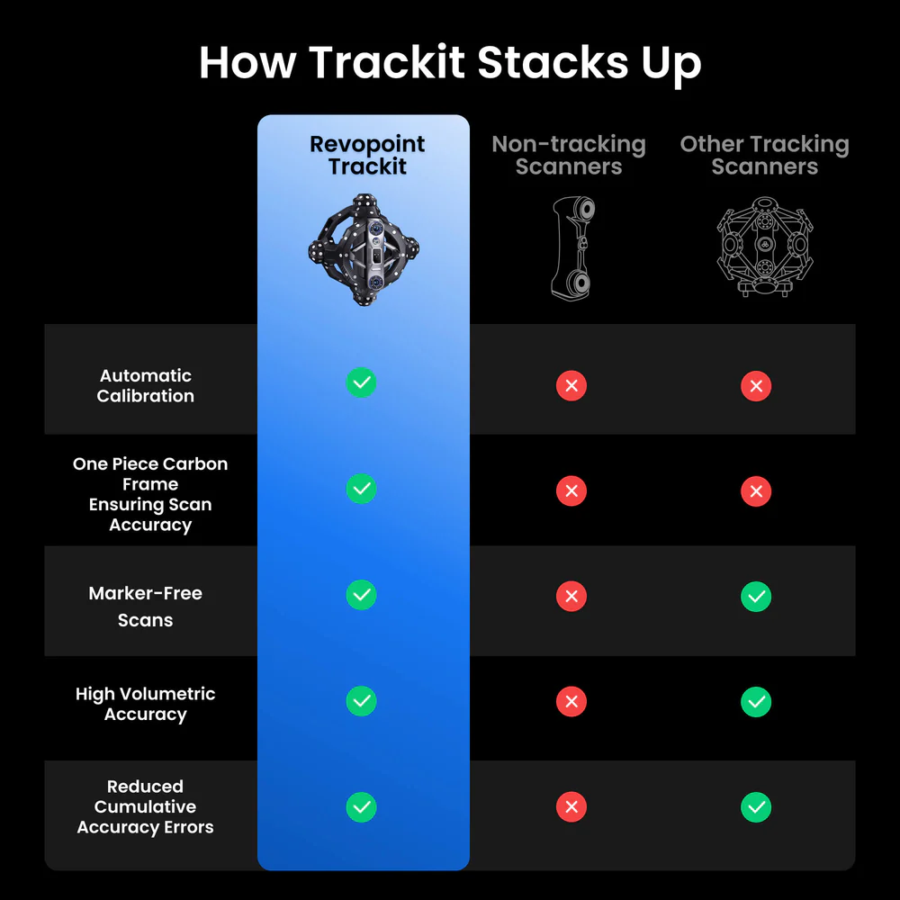 Revopoint Trackit 3D Tarayıcı