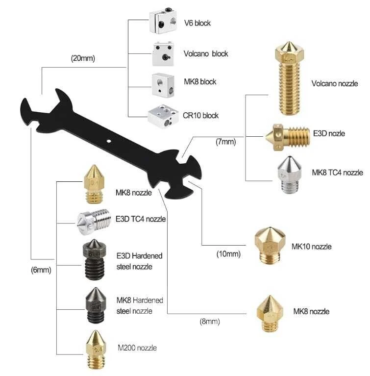 Çok amaçlı anahtarın 6 7 8 10 ve 20 mm ağızları ile nozzle ve ısıtıcı blok örnekleri