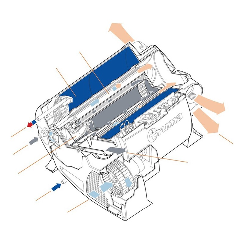 Truma Combi D6 E Dizel ve Elektrikli Isıtıcı