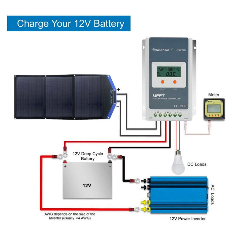 Acopower AP3XSP 3x30Watt Çanta Tipi Katlanabilir Güneş Enerji Paneli