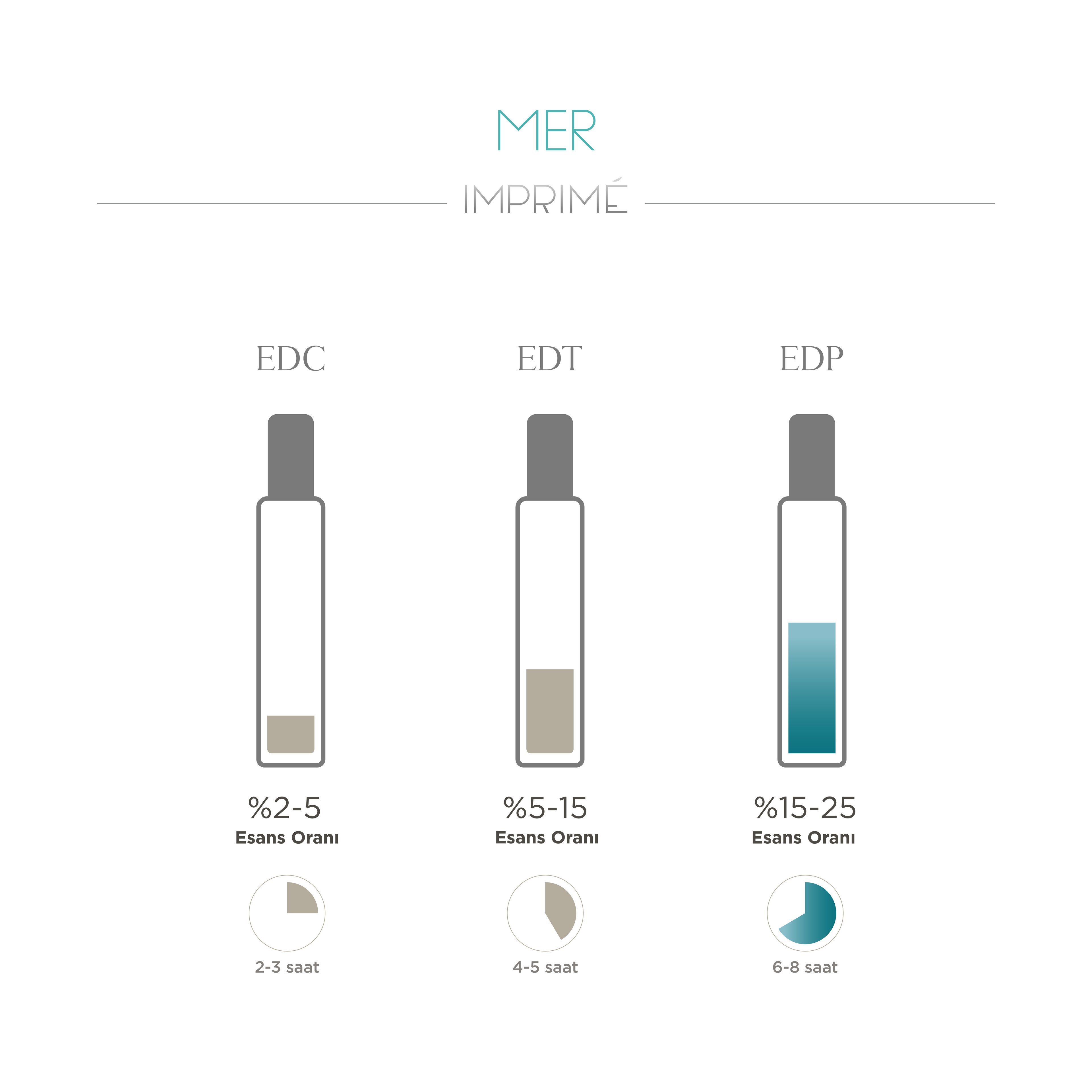 Mer Edp 15 ml Seyahat Boy Erkek Parfümü