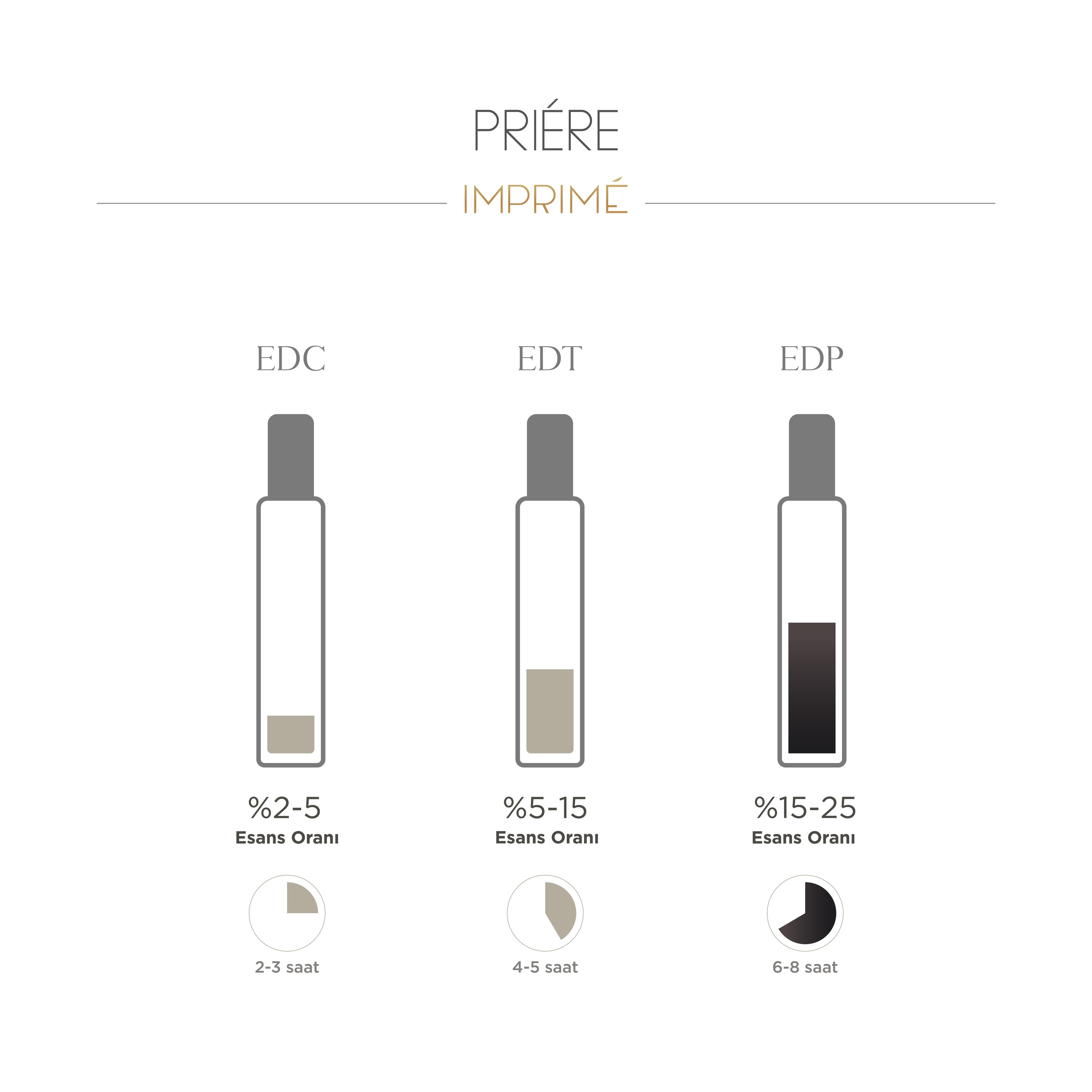 Priére Edp 15 ml Seyahat Boy Kadın Parfümü