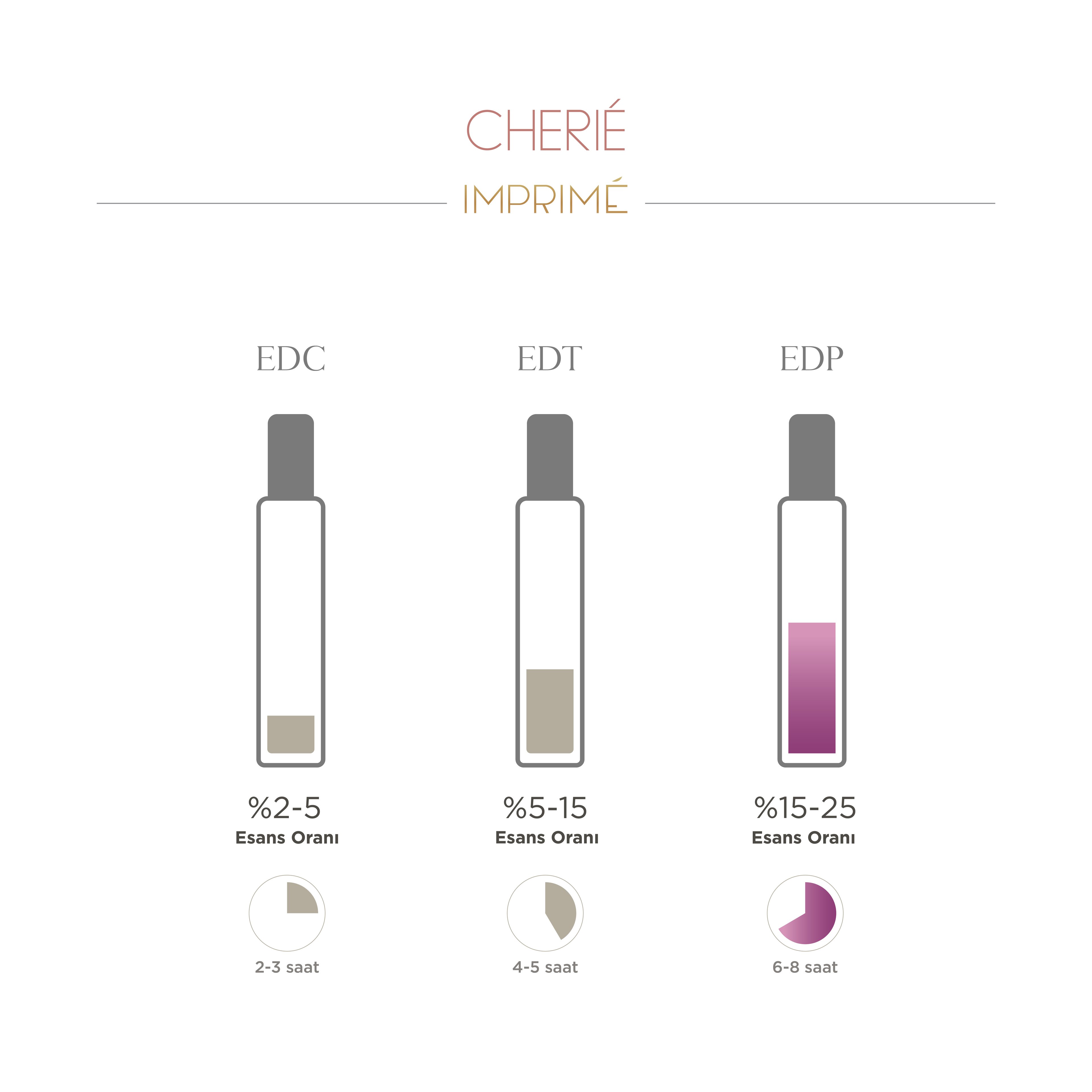 Cherié Edp 15 ml Seyahat Boy Kadın Parfümü