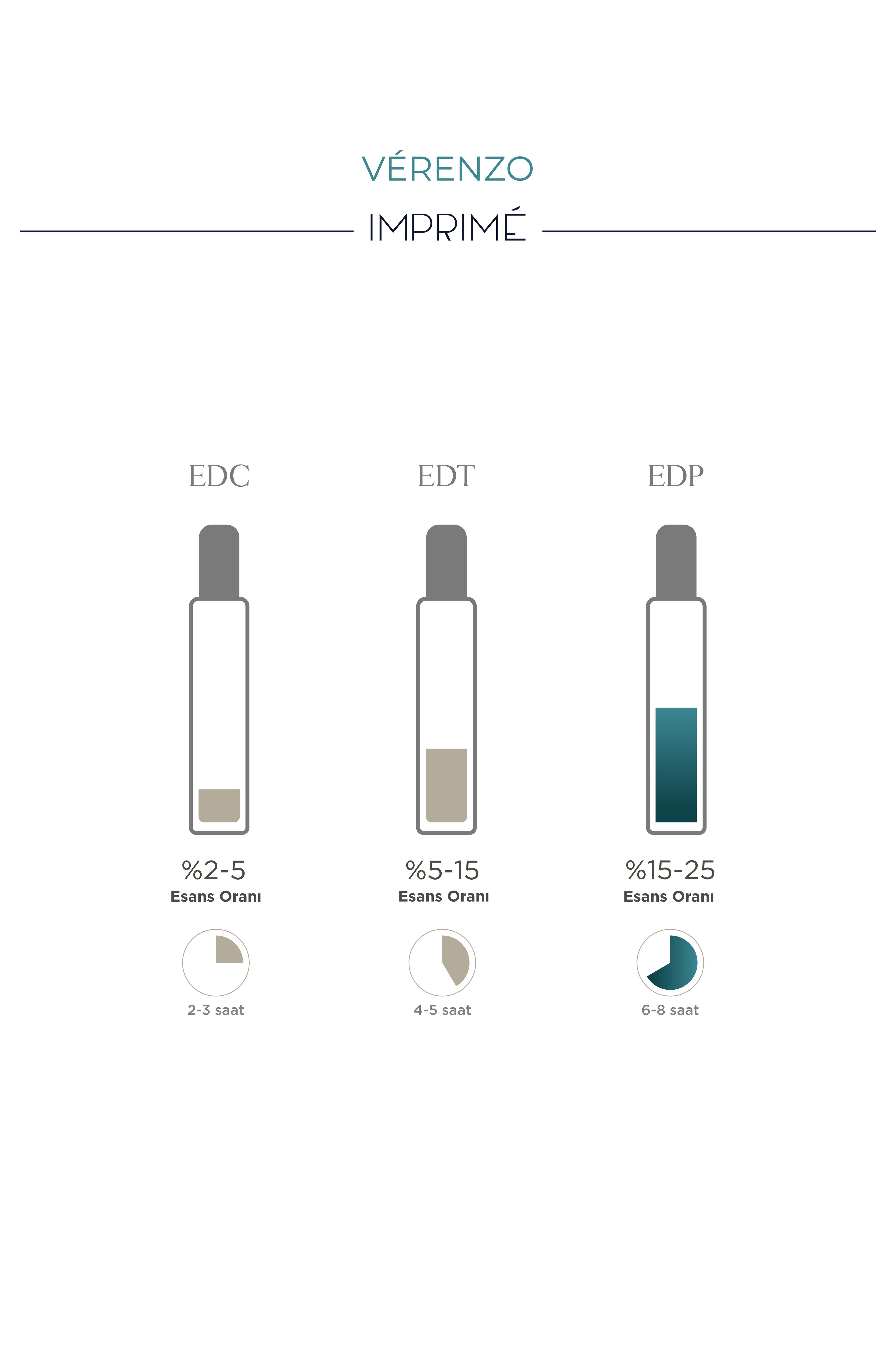 Imprime VÉRENZO Edp Parfüm 15 ml Seyahat Boy
