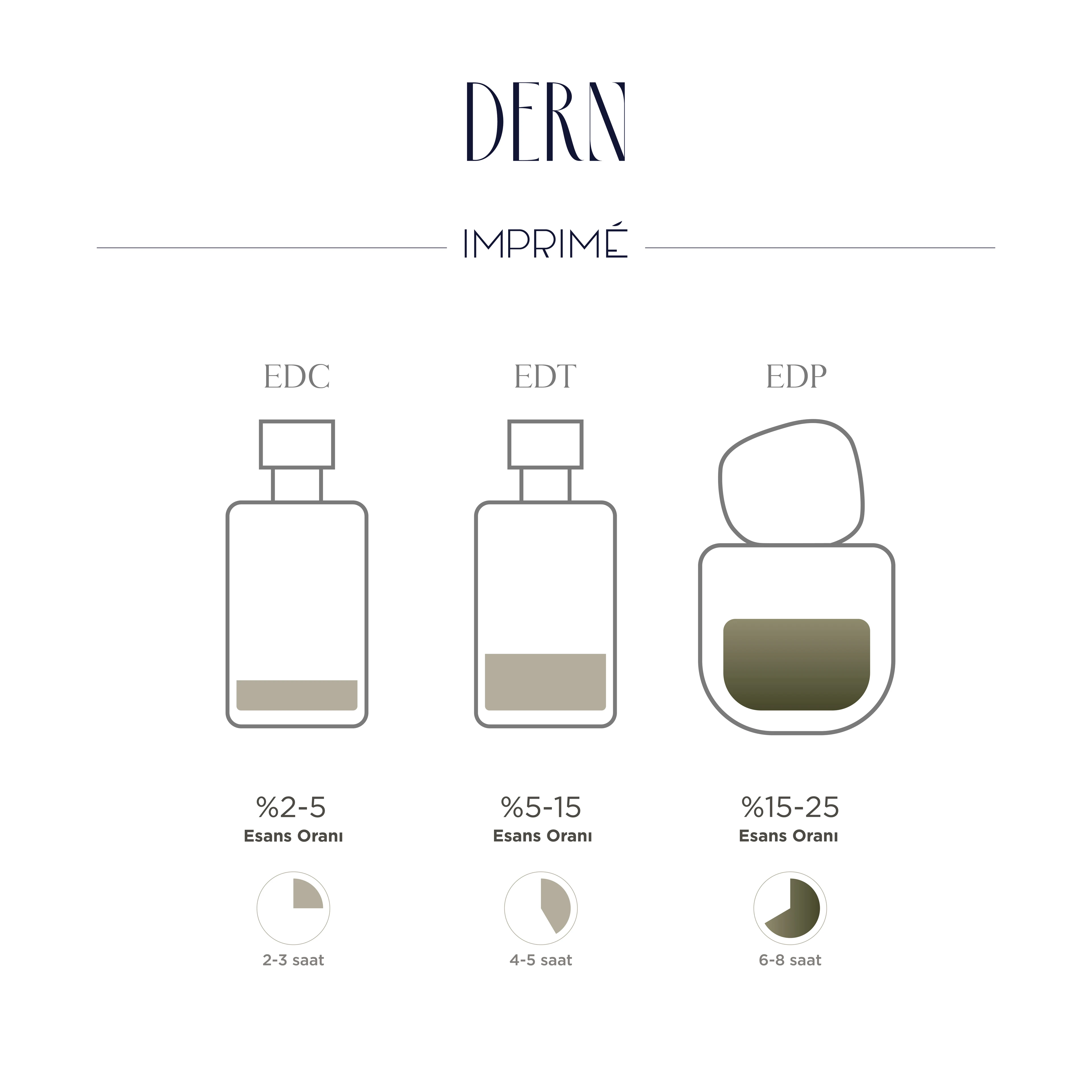 Imprime Dern EDP Erkek Parfüm 50ml | Fougere & Odunsu | Elma, Erik, Tarçın, Lavanta, Bal, Amber, Vanilya 
