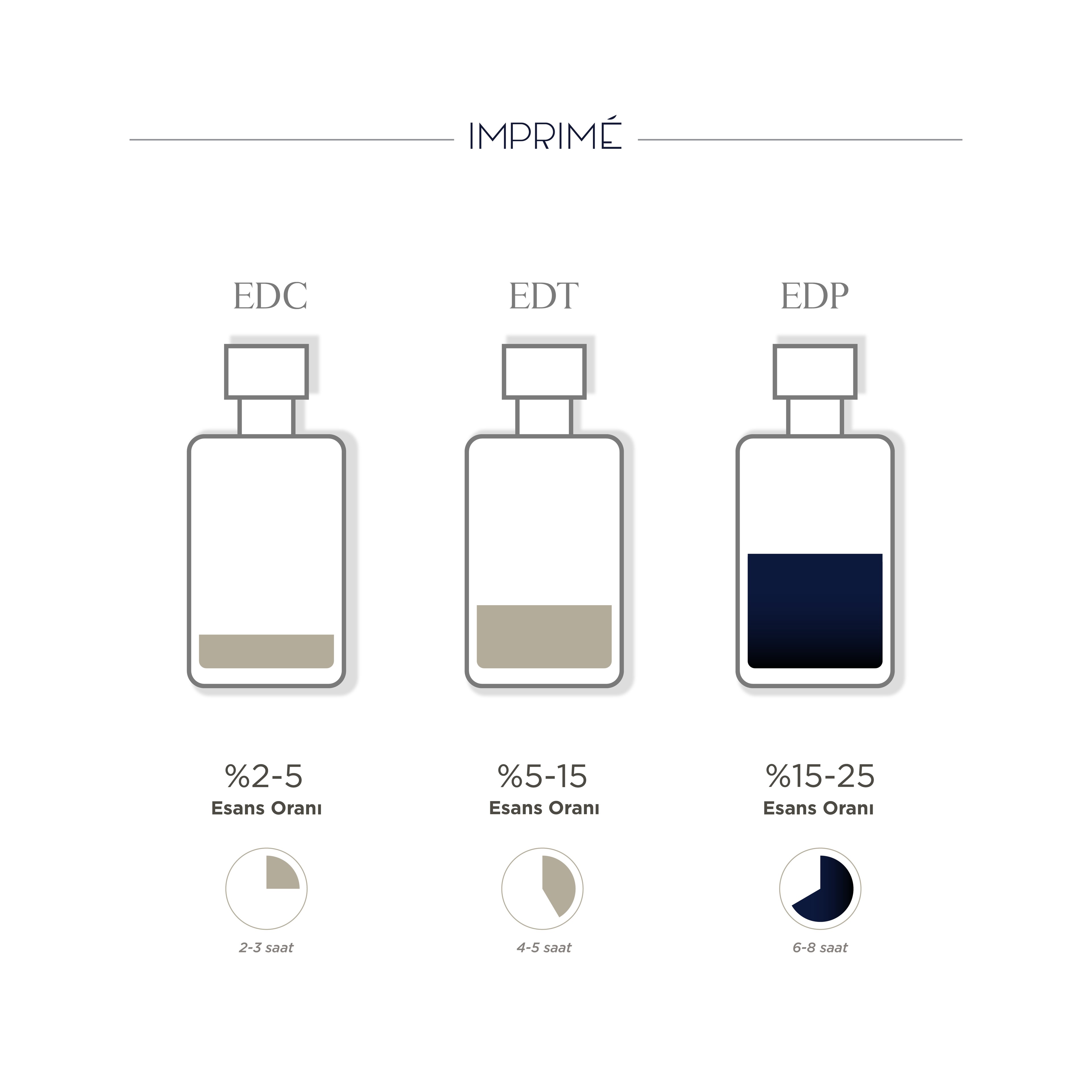  Aura Collection Mini Parfüm Deneme Seti 4x2ml