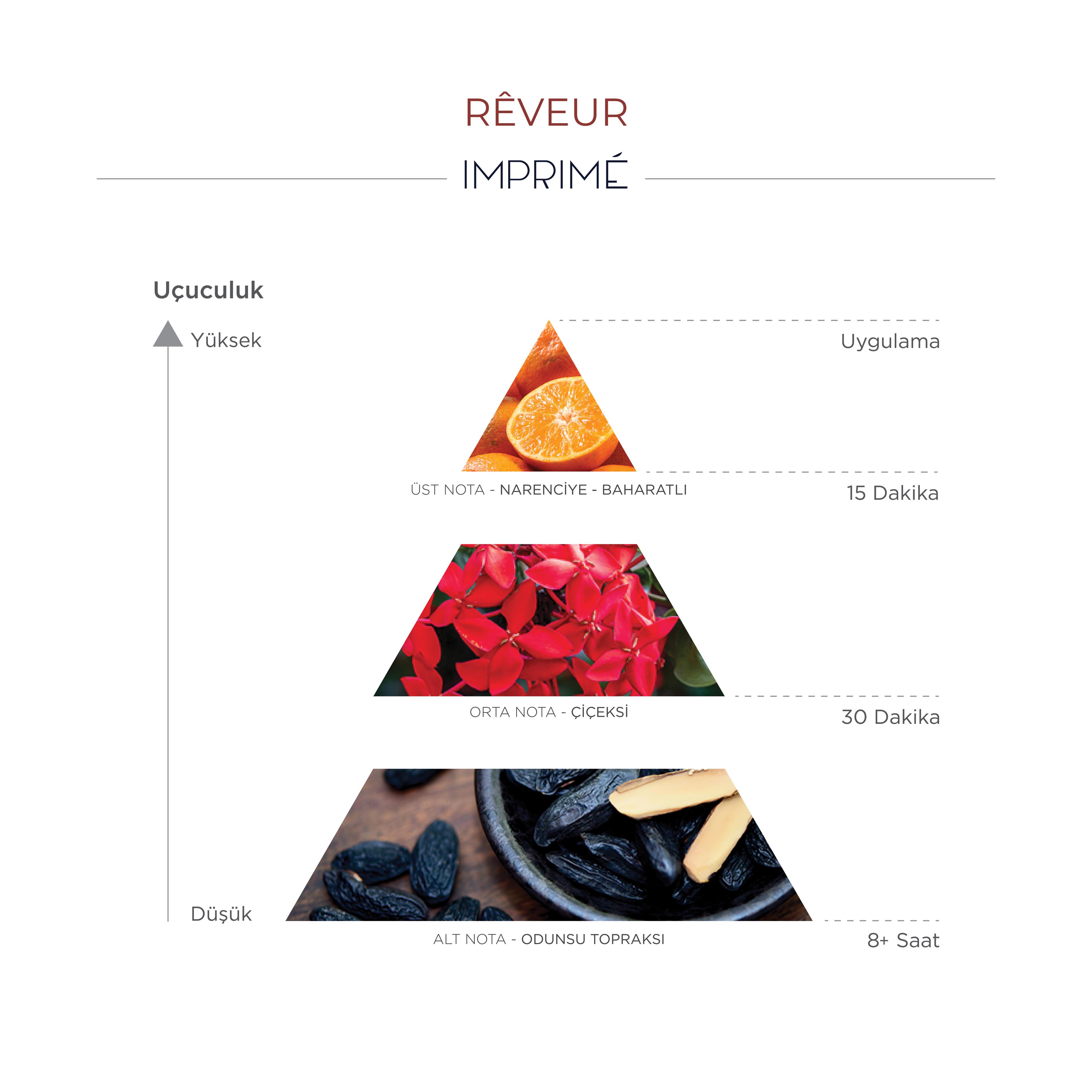 Rêveur Edp Unisex Parfüm 50ml | Narenciye, Baharat |mandalina, Elma, Biberiye, Gül, Vanilya, Sandal
