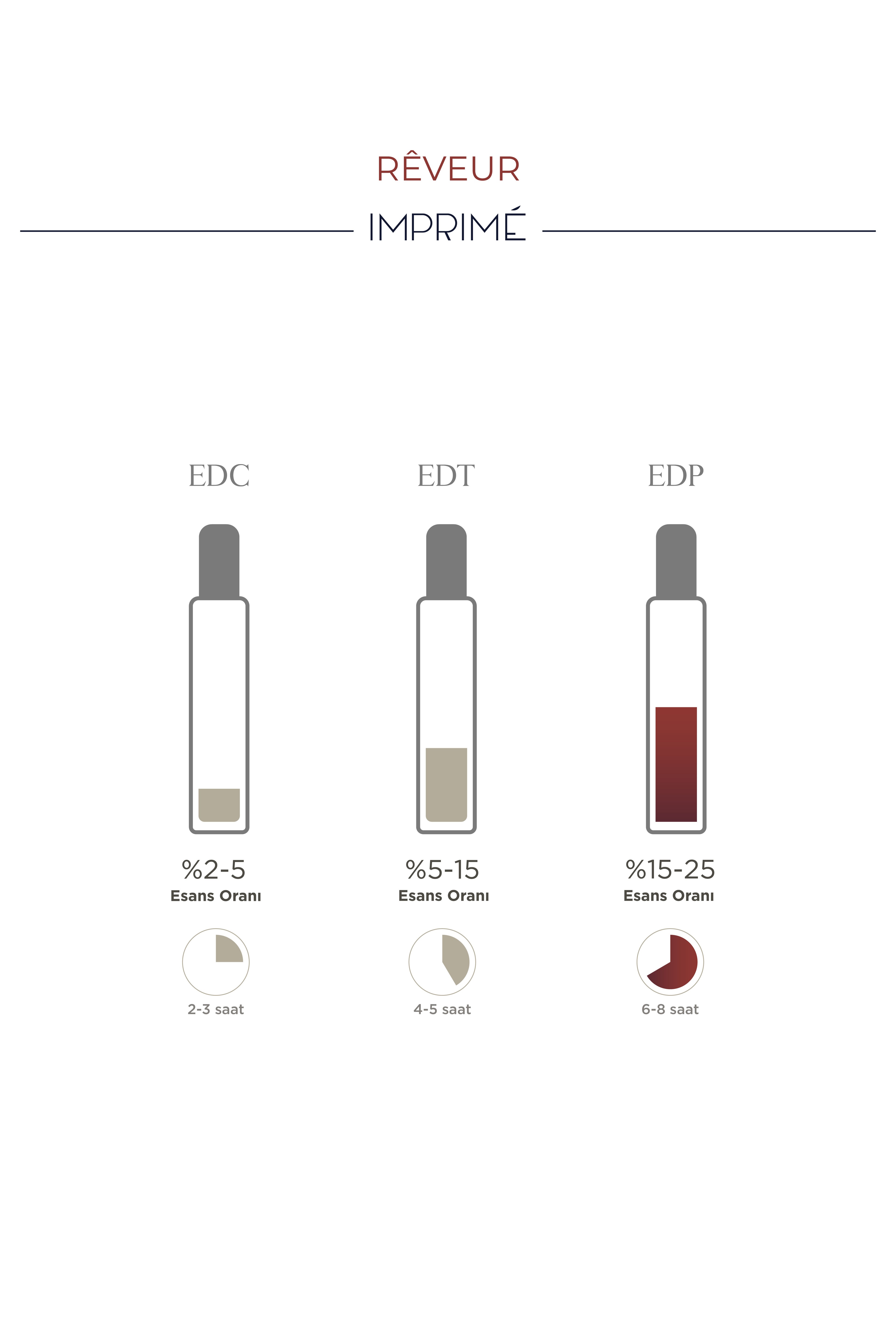 Imprime RÊVEUR  Edp Parfüm 15 ml Seyahat Boy | Narenciye, Baharat |mandalina, Elma, Biberiye, Gül, Vanilya, Sandal