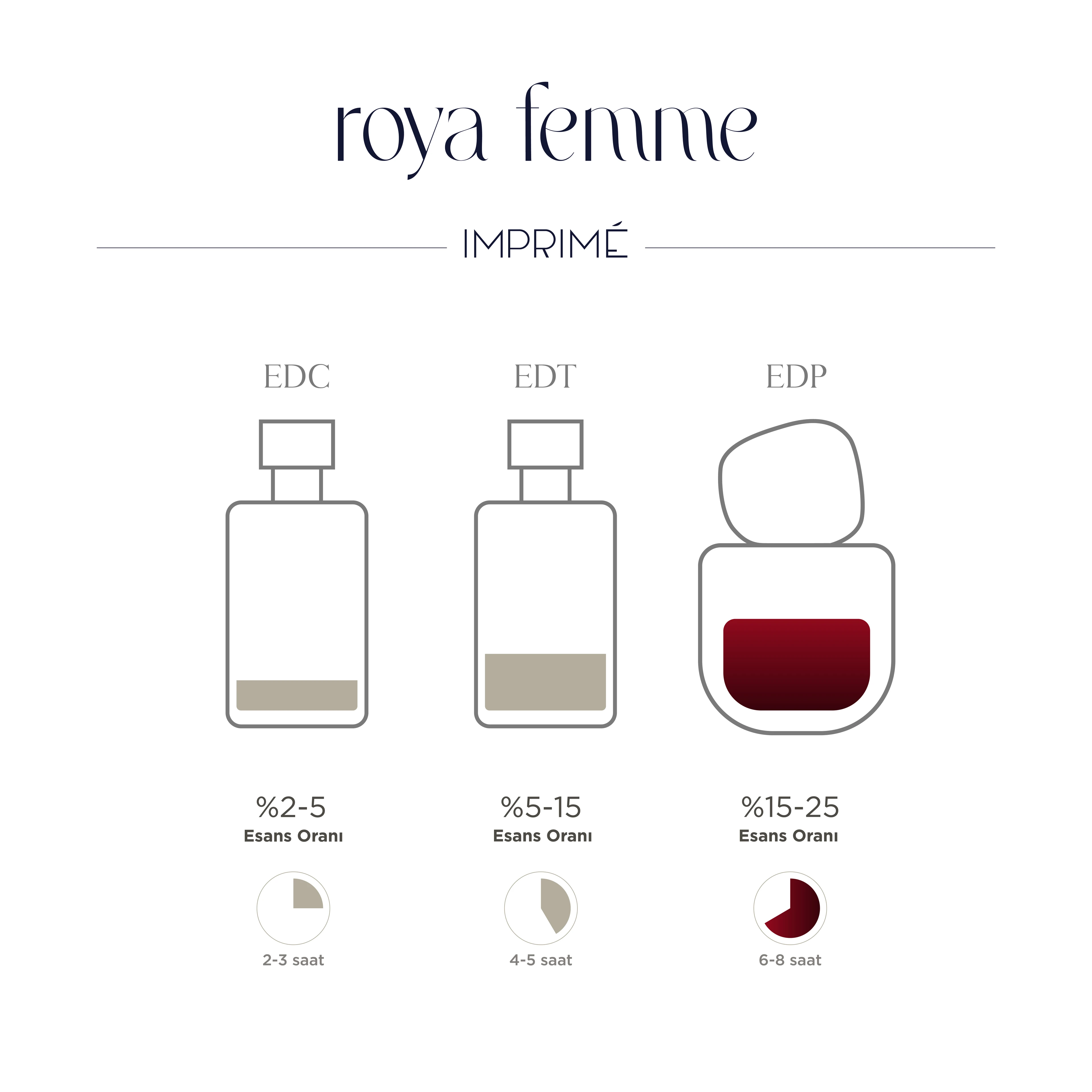 Imprime Roya Femme  EDP Kadın Parfüm 50ml | Oryantal & Çiçeksi |Biberiye, Sardunya, Sandal Ağacı, Vanilya 