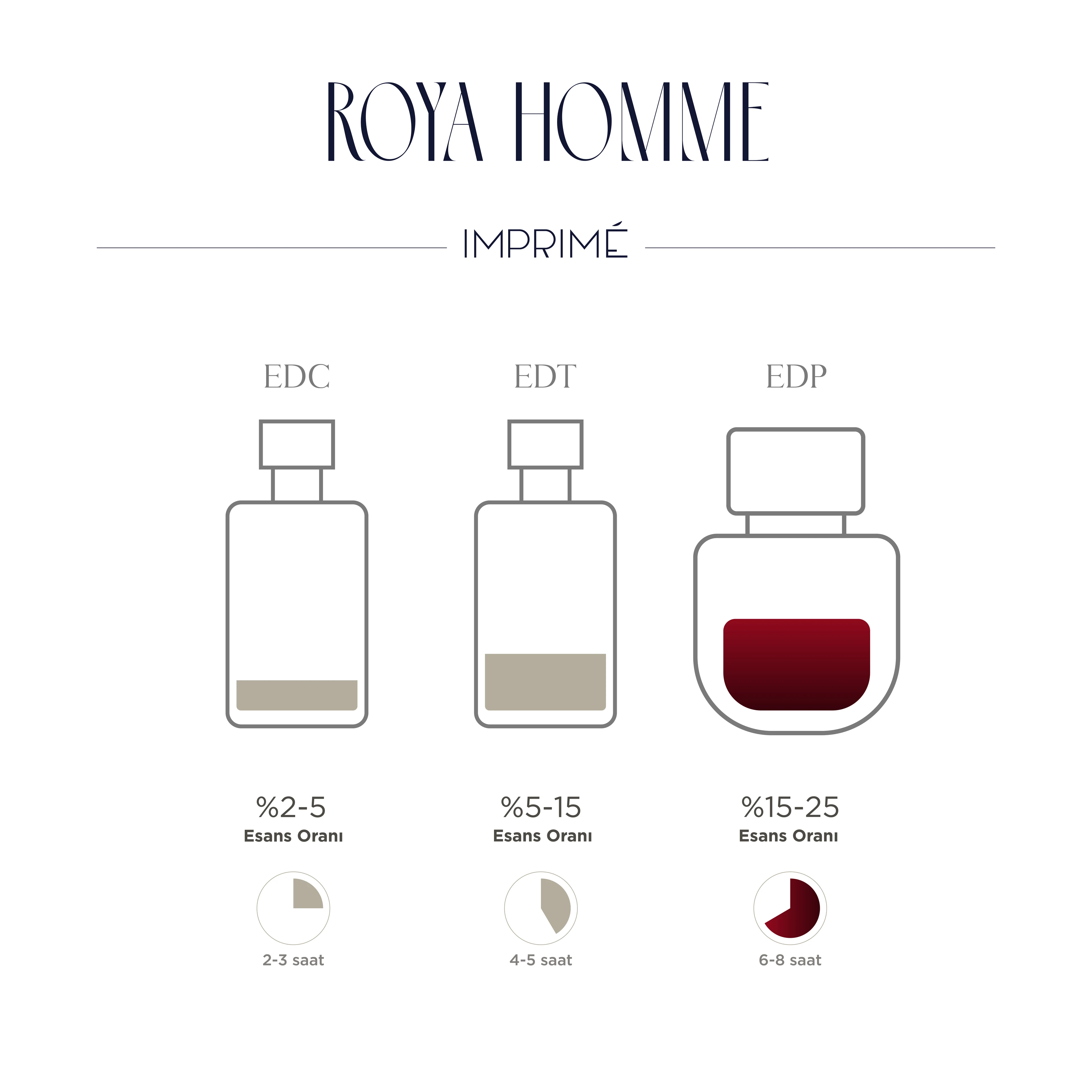 Imprime Roya Homme EDP Erkek Parfüm 50ml | Oryantal ve Çiçeksi | Kırmızı Biber, Lavanta, Kaledonya Sandal Ağacı, Amber