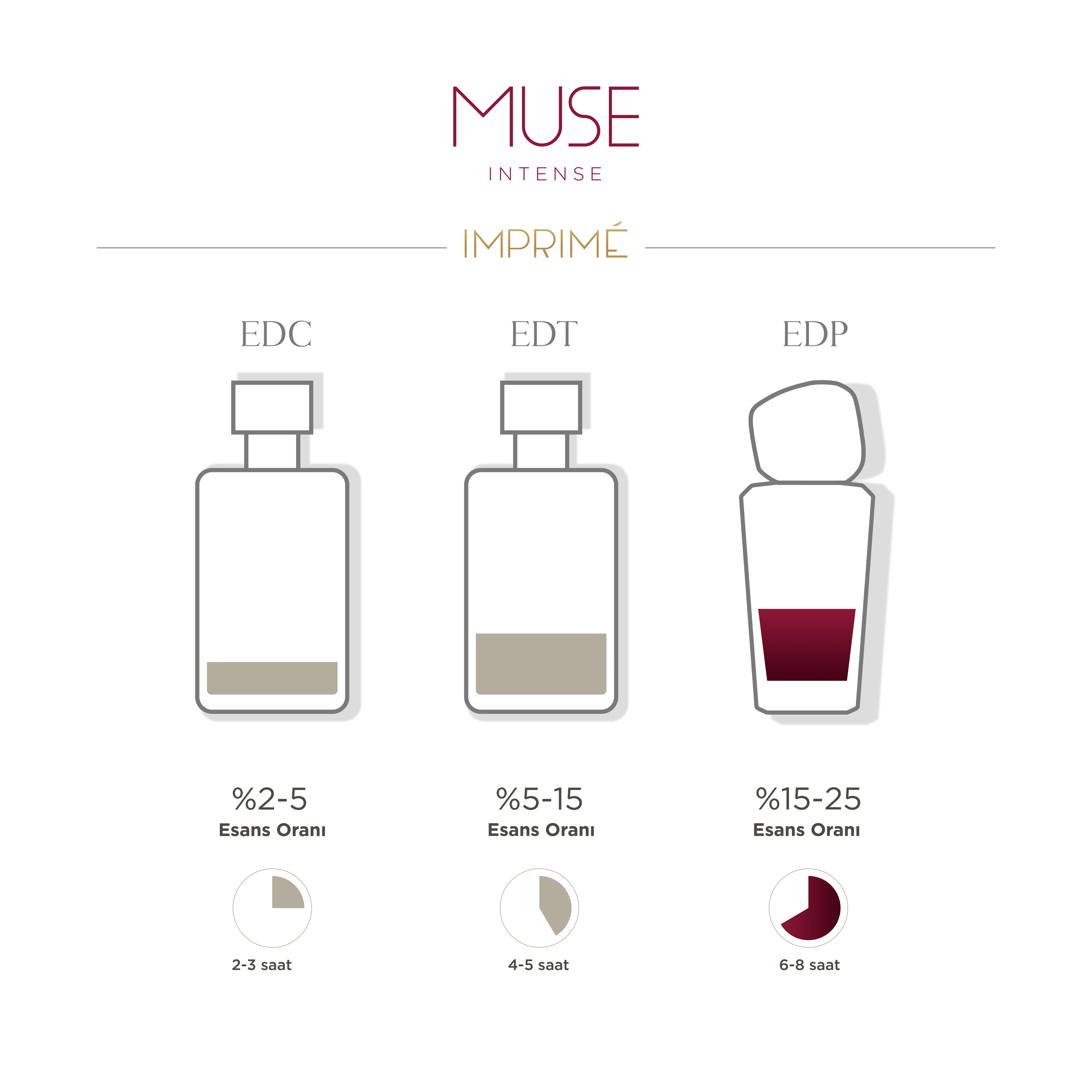 Muse Intense EDP Kadın Parfüm 50 ml | Çiçeksi ve Gurman | Frenk Üzümü, Çikolata, Vanilya, Pralin