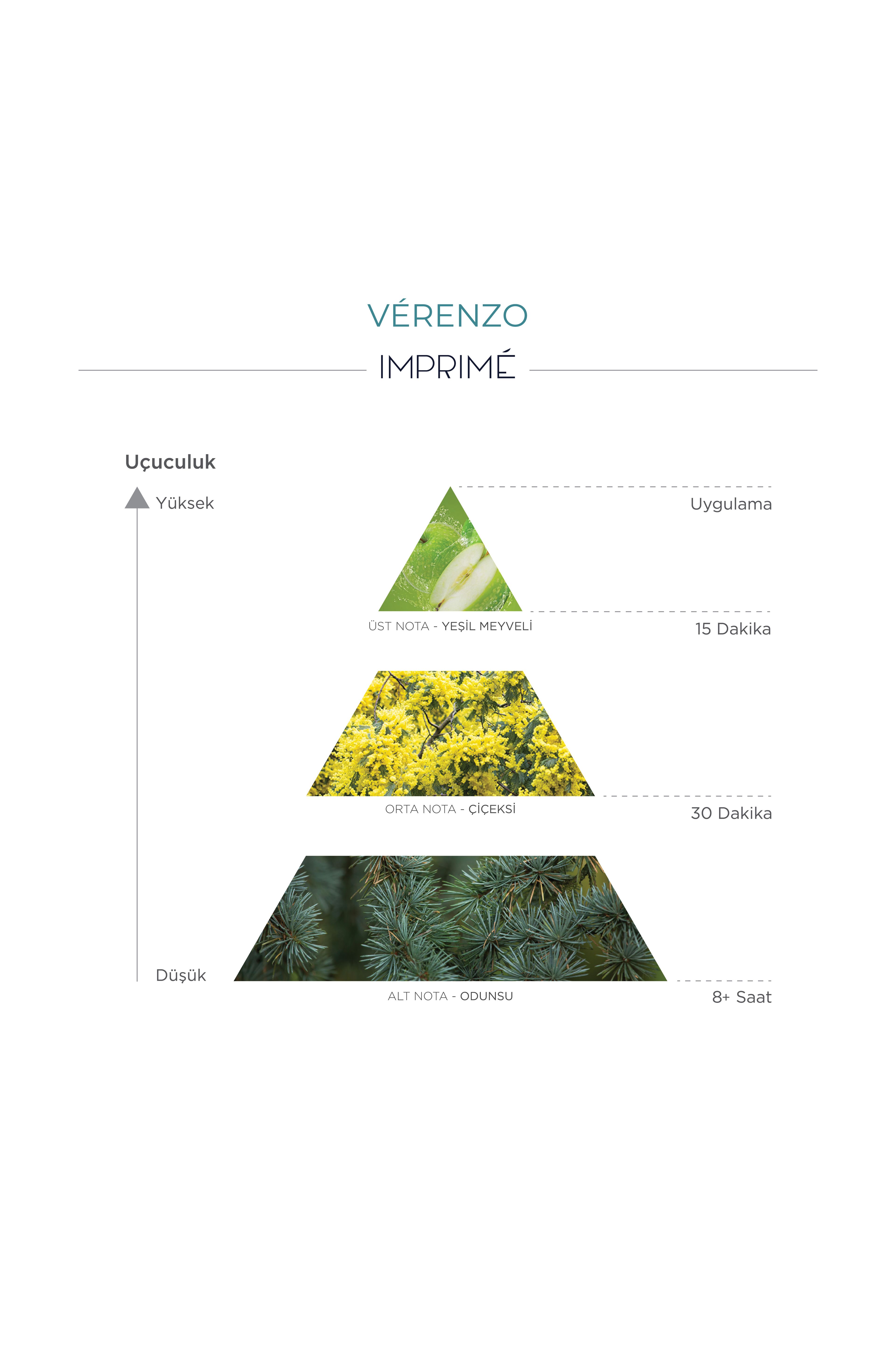 Imprime VÉRENZO Edp Parfüm 15 ml Seyahat Boy