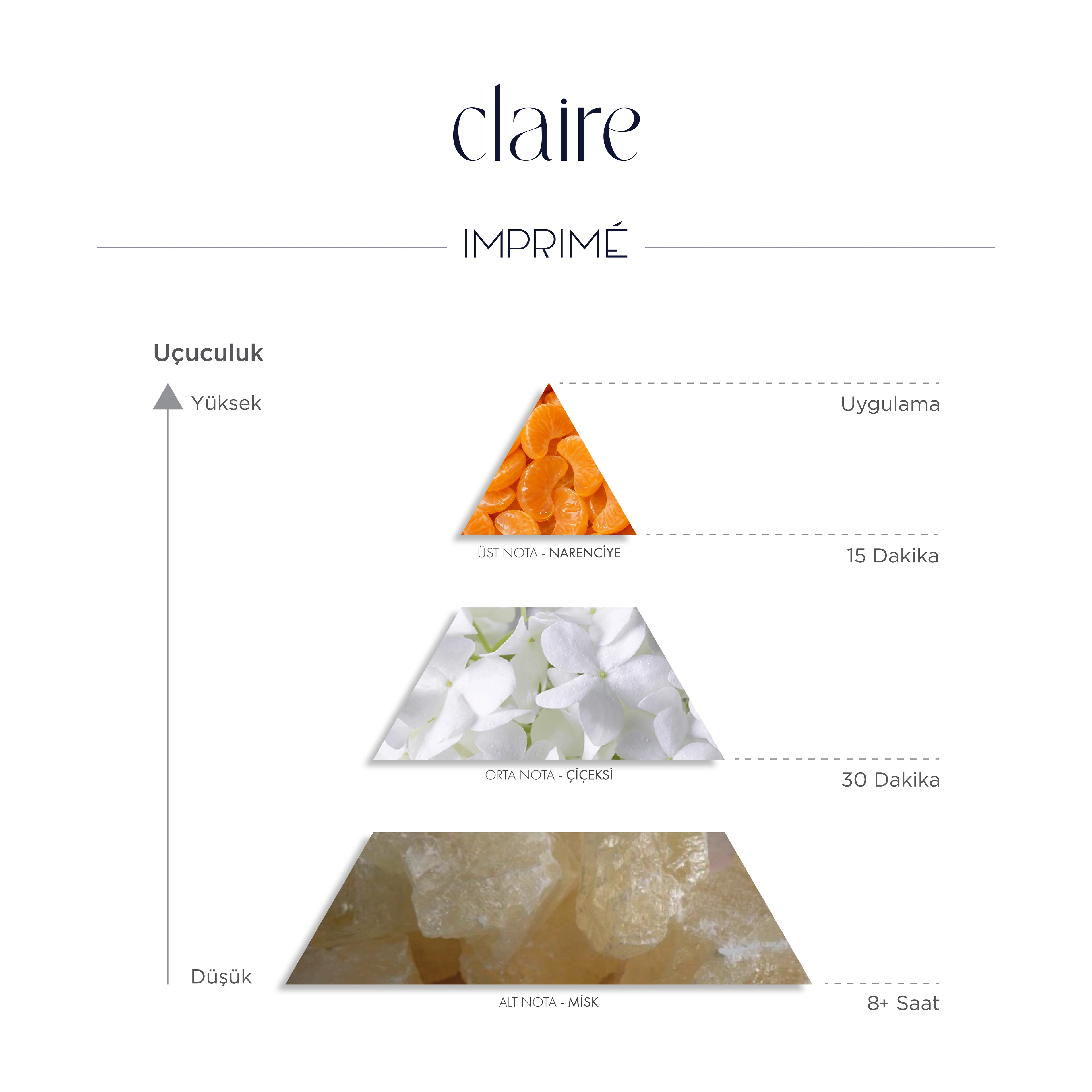 Imprime Claire EDP Kadın Parfüm 50ml | Oryantal & Çiçeksi | Mandalina, Yasemin, Gül, Şeftali, Misk, Amber