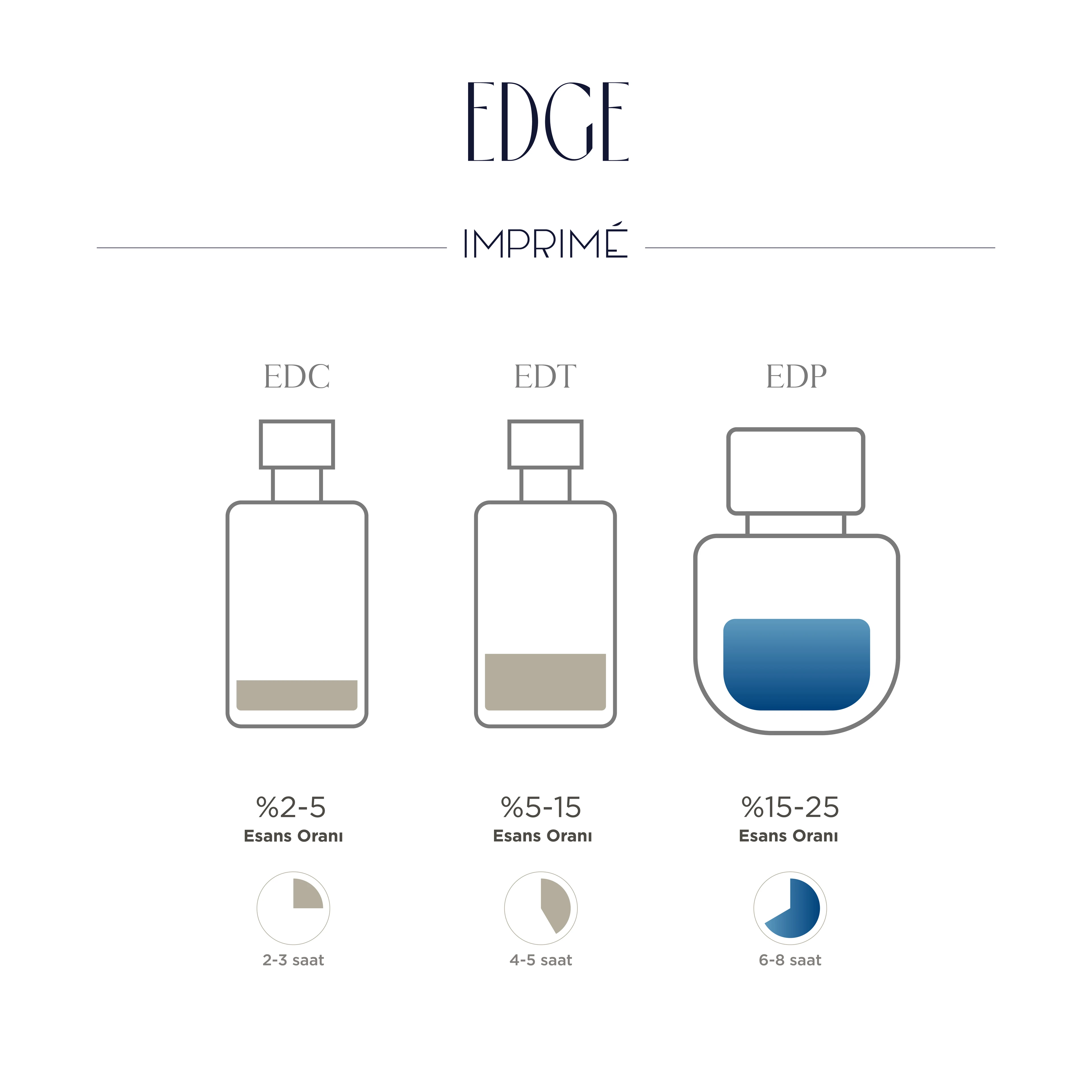 Imprime Edge Erkek EDP  Parfüm 50ml | Aromatik & Odunsu | Bergamot, Limon, Pembe Biber, Lavanta, Amber, Misk