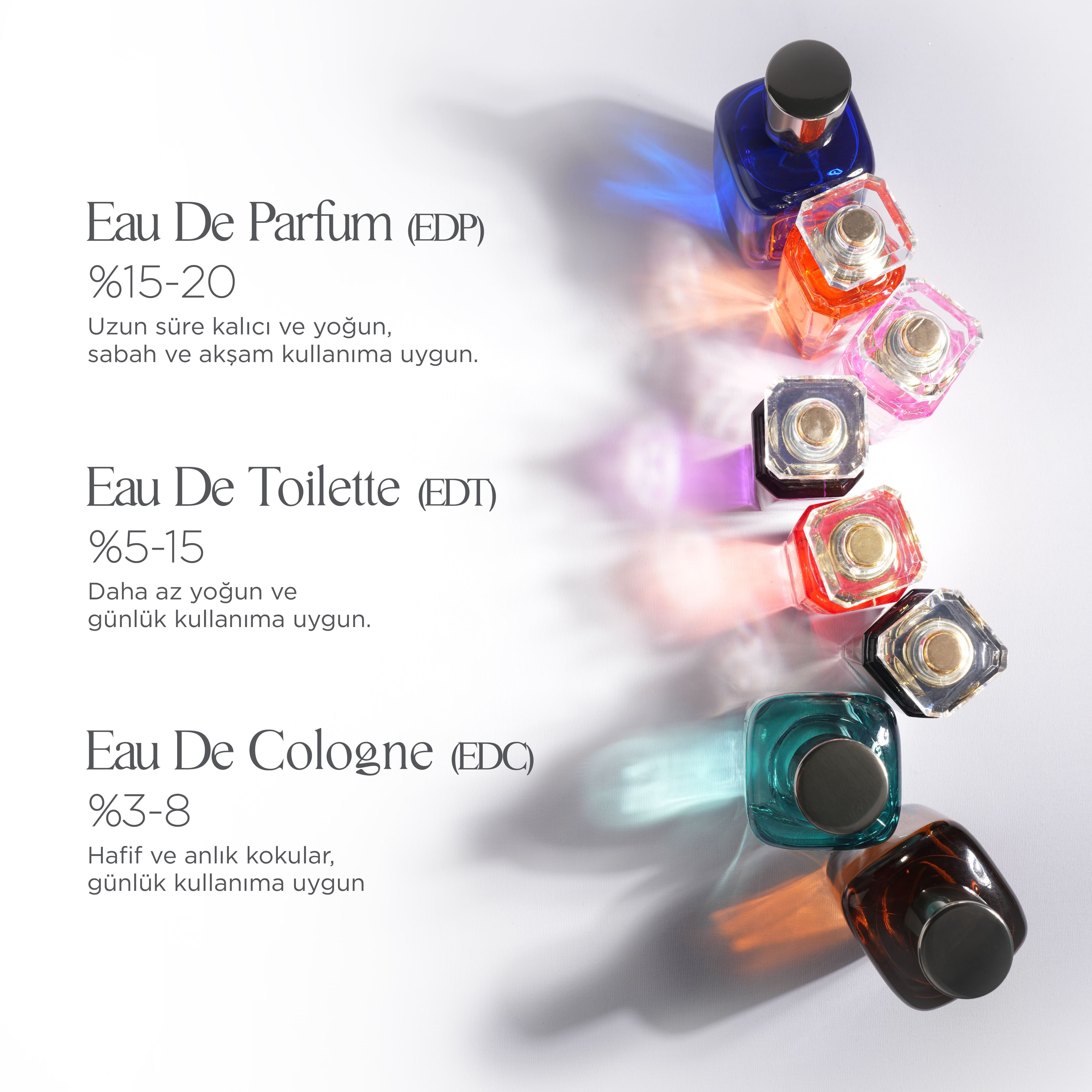 EDP ve EDT Parfüm Nedir? Eau De Parfum ile Eau De Toilette Arasındaki ...