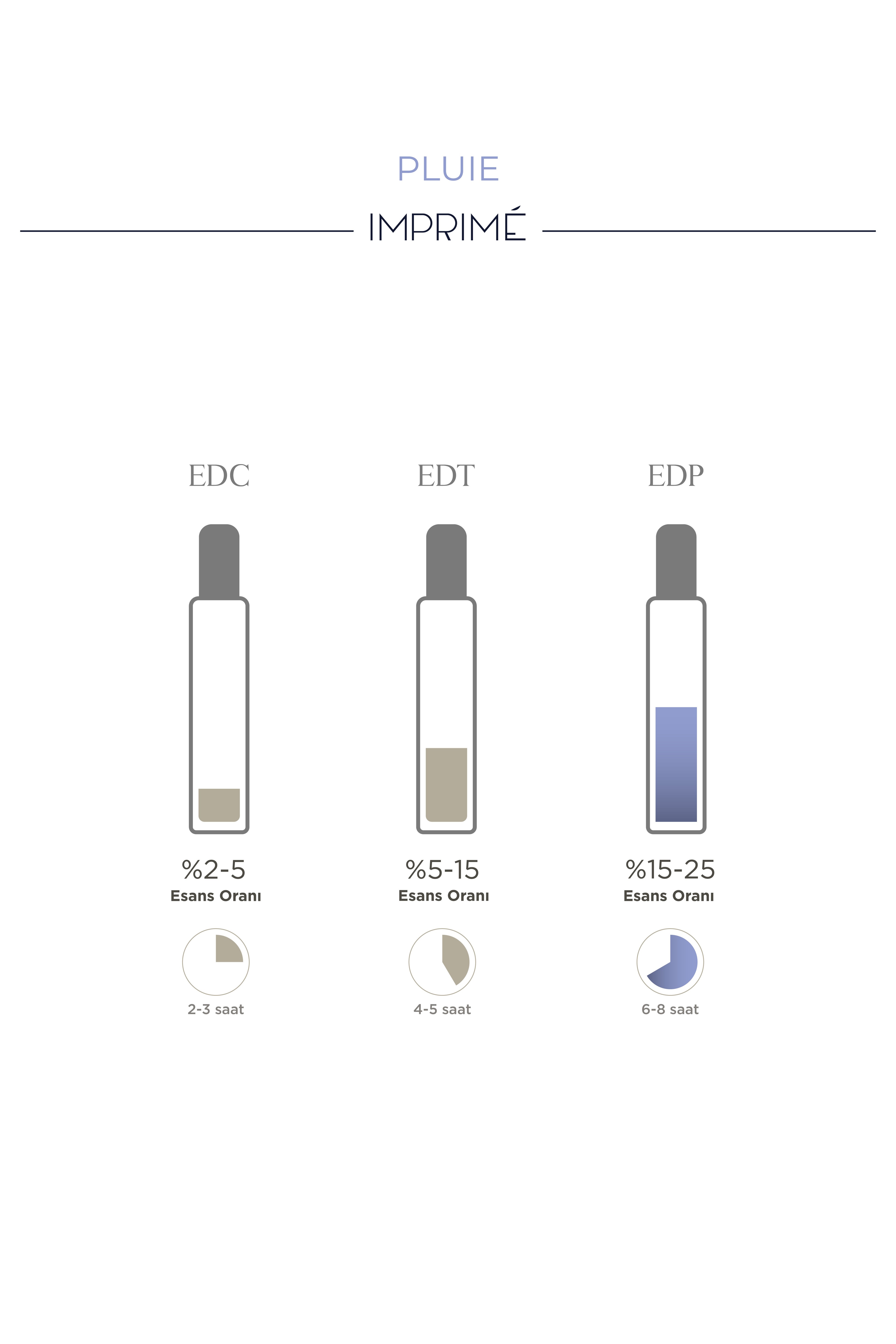 Imprime PLUIE Edp  Edp Parfüm 15 ml Seyahat Boy | Bergamot, Pembe Biber, Yağmur, Gül, Yasemin,çam, Misk