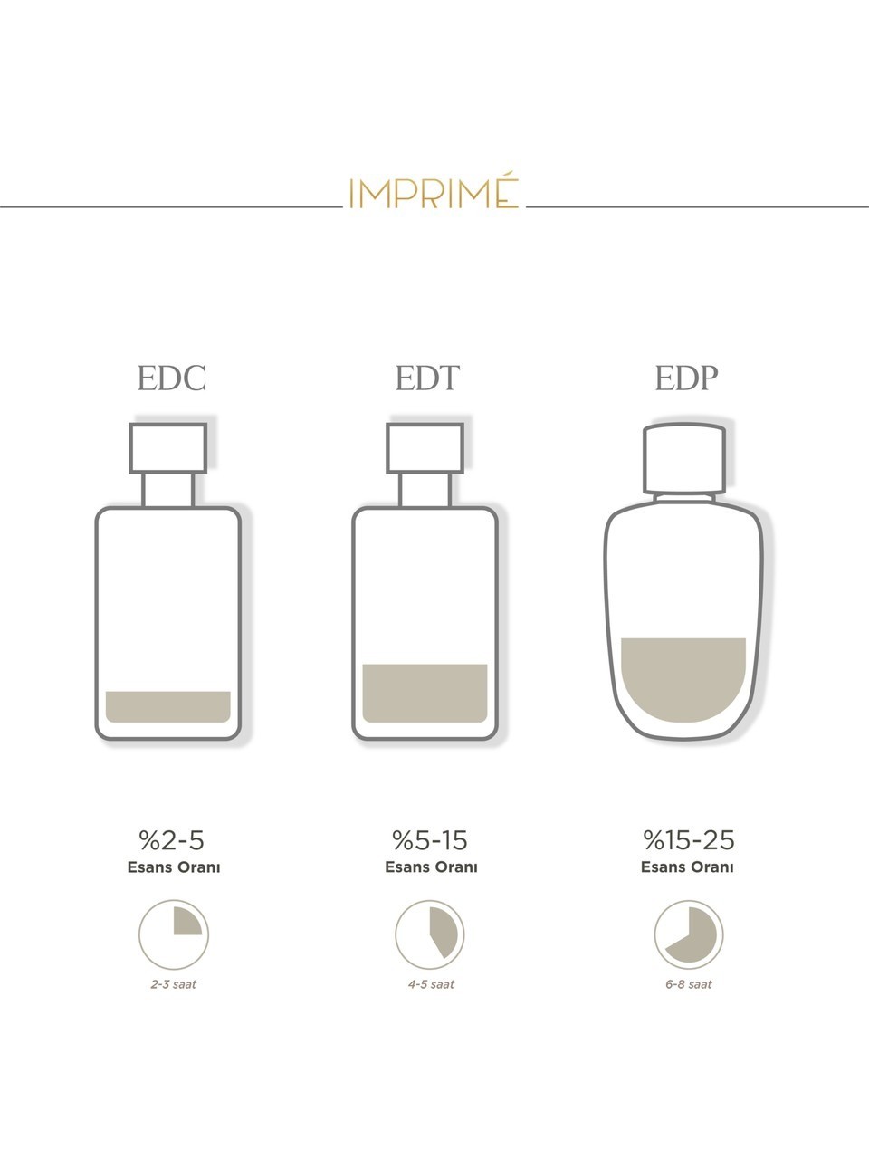 Muse 50 ml Priére 50 ml 2'li Kadın Parfüm Seti