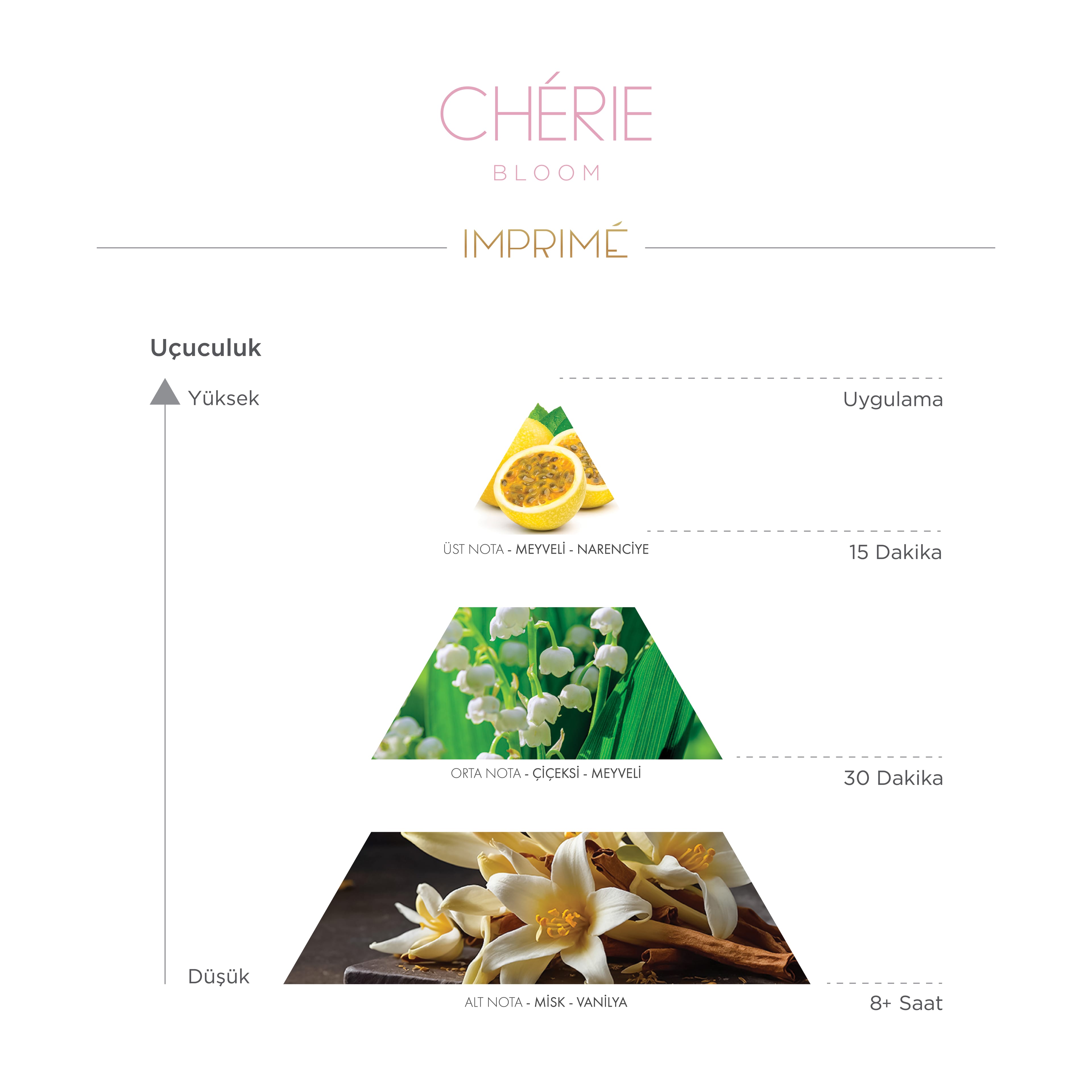 Chérie Bloom EDP for Women 50ml | Fruity & Vanilla | Peach, Lily of the Valley, Vanilla, Musk