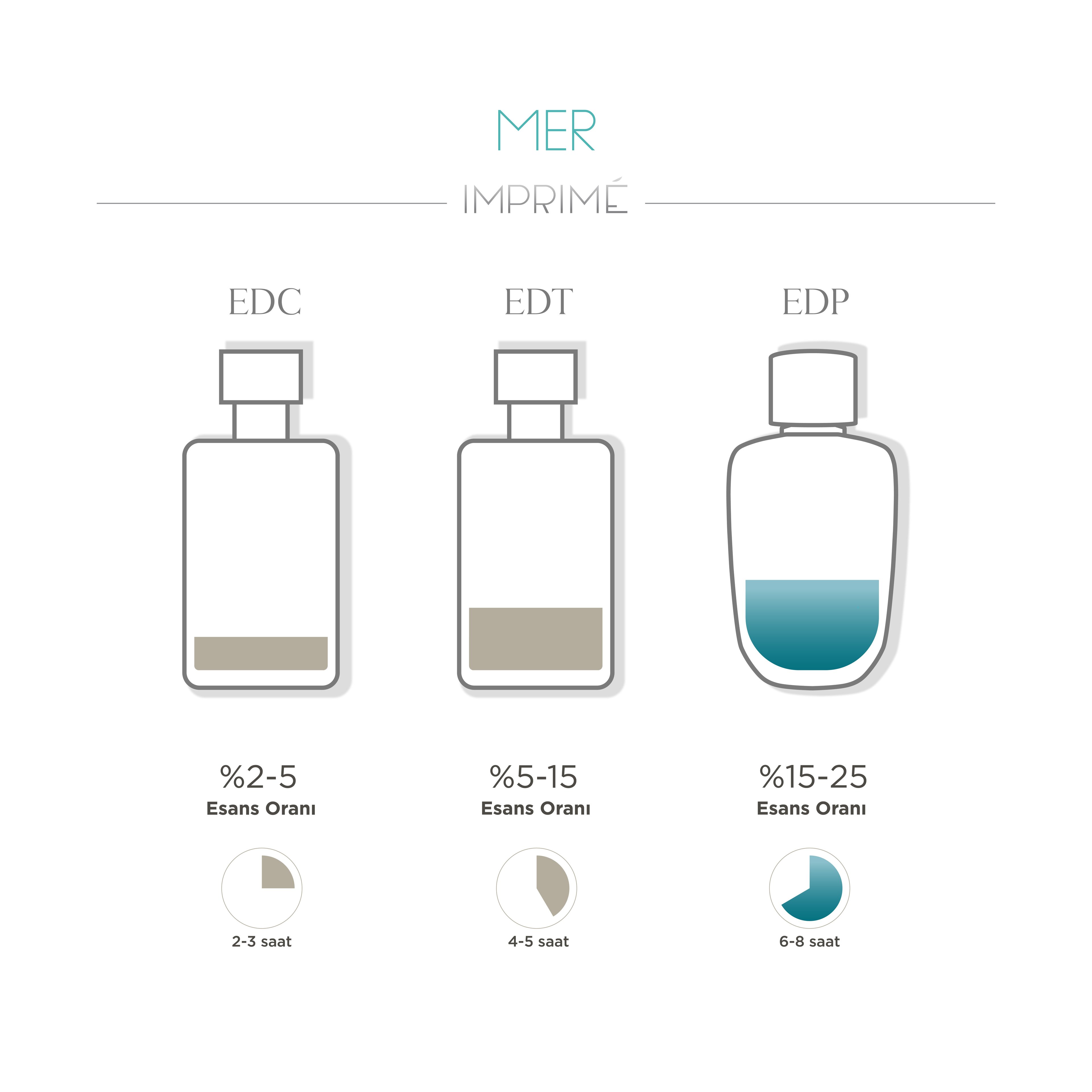 Mer Odunsu Çiçeksi 100 ml Erkek Parfümü