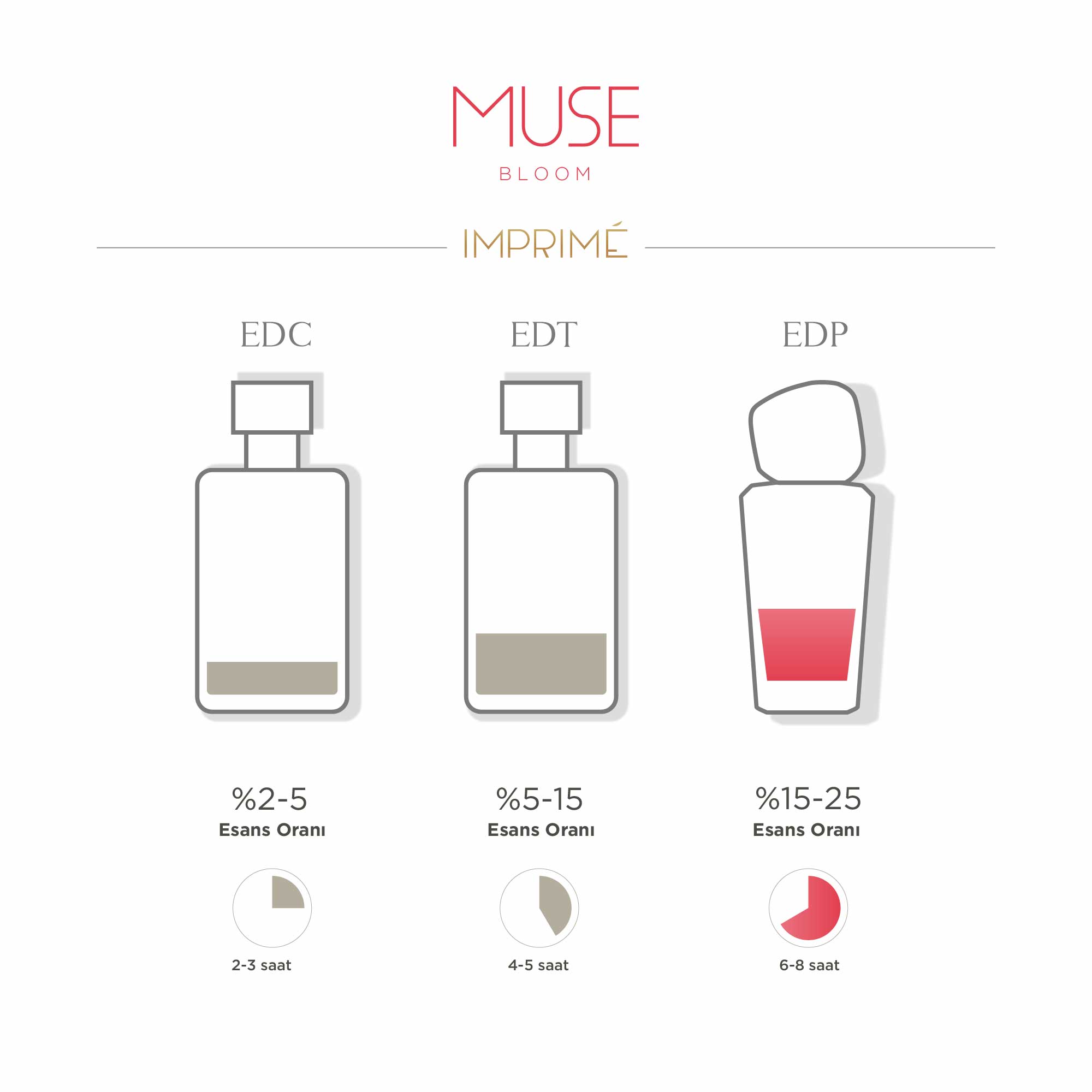  Muse Bloom EDP Kadın Parfüm 50 ml | Çiçeksi & Misk | Bergamot, Müge, Menekşe, Vanilya, Misk 