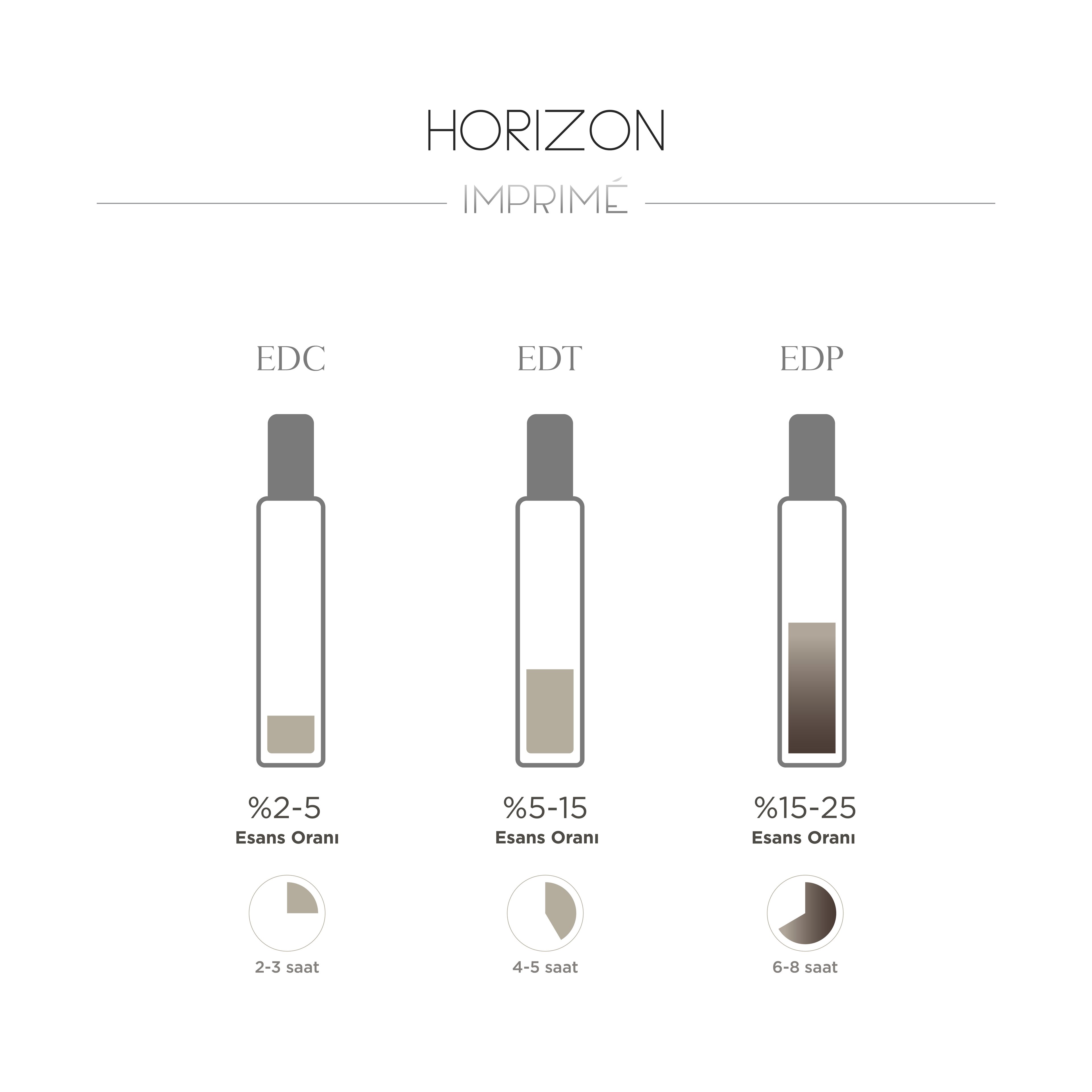 Horizon Edp15 ml Seyahat Boy Erkek Parfümü
