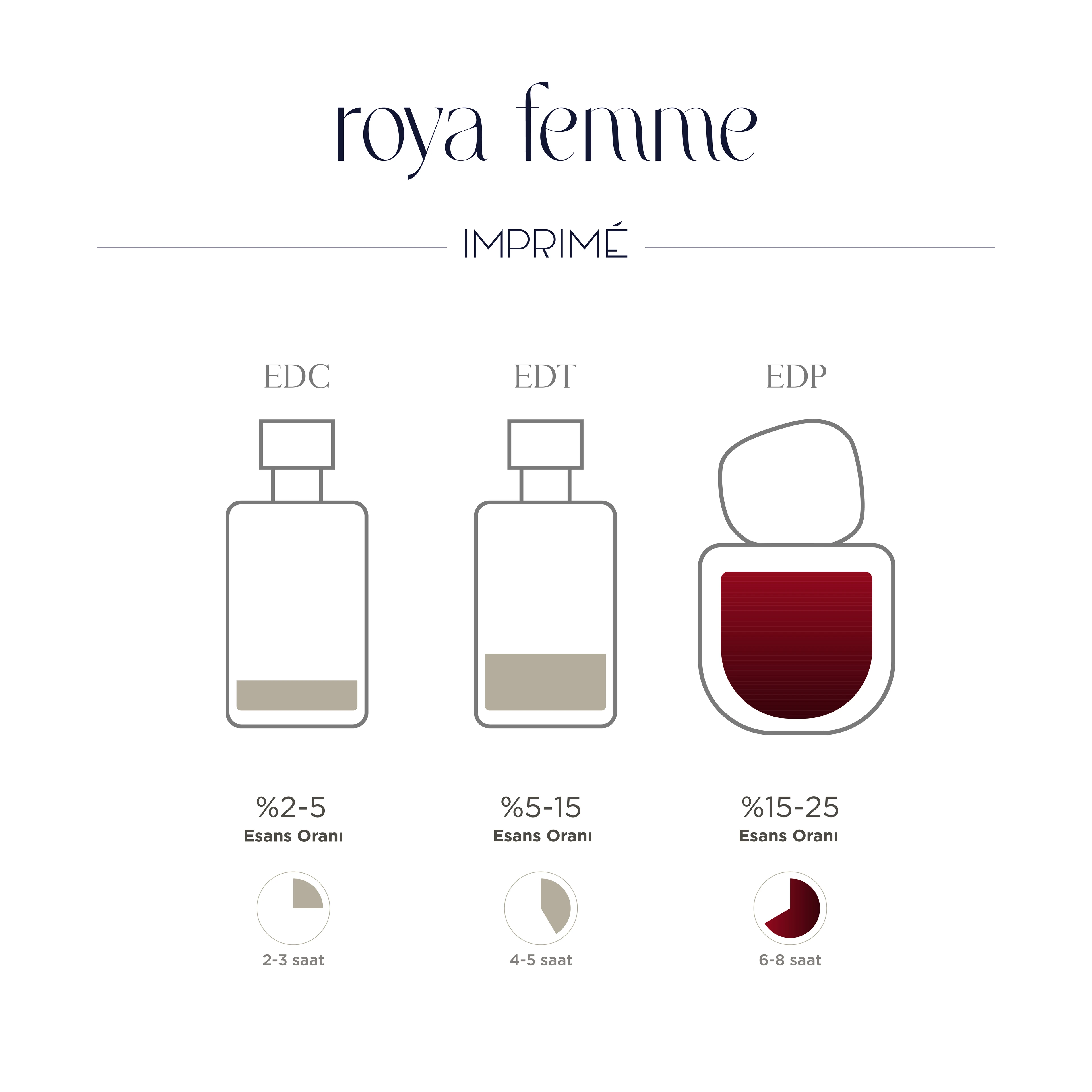 Imprime Roya Femme  EDP Kadın Parfüm 50ml | Oryantal & Çiçeksi |Biberiye, Sardunya, Sandal Ağacı, Vanilya 