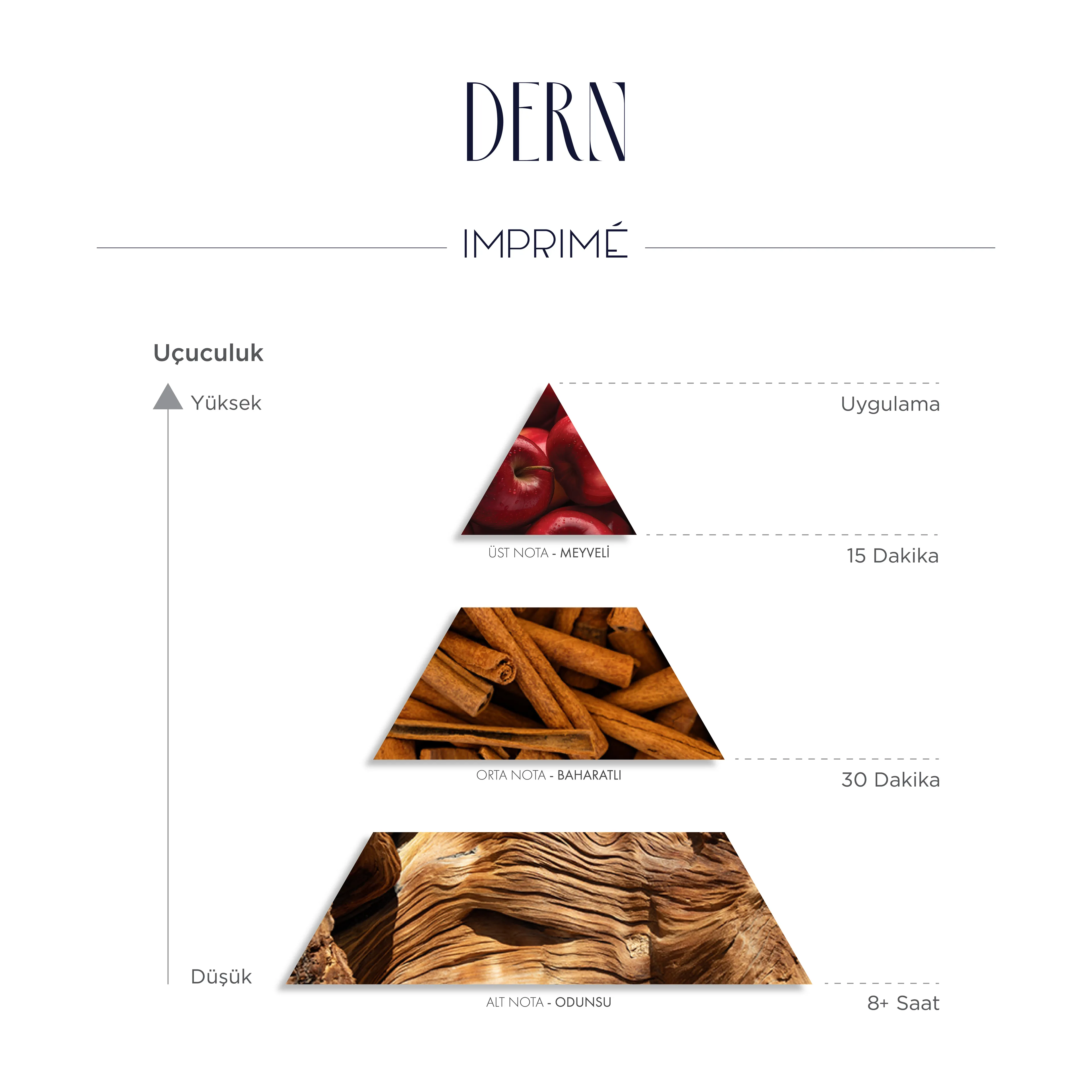 Imprime Dern EDP Erkek Parfüm 50ml | Fougere & Odunsu | Elma, Erik, Tarçın, Lavanta, Bal, Amber, Vanilya 