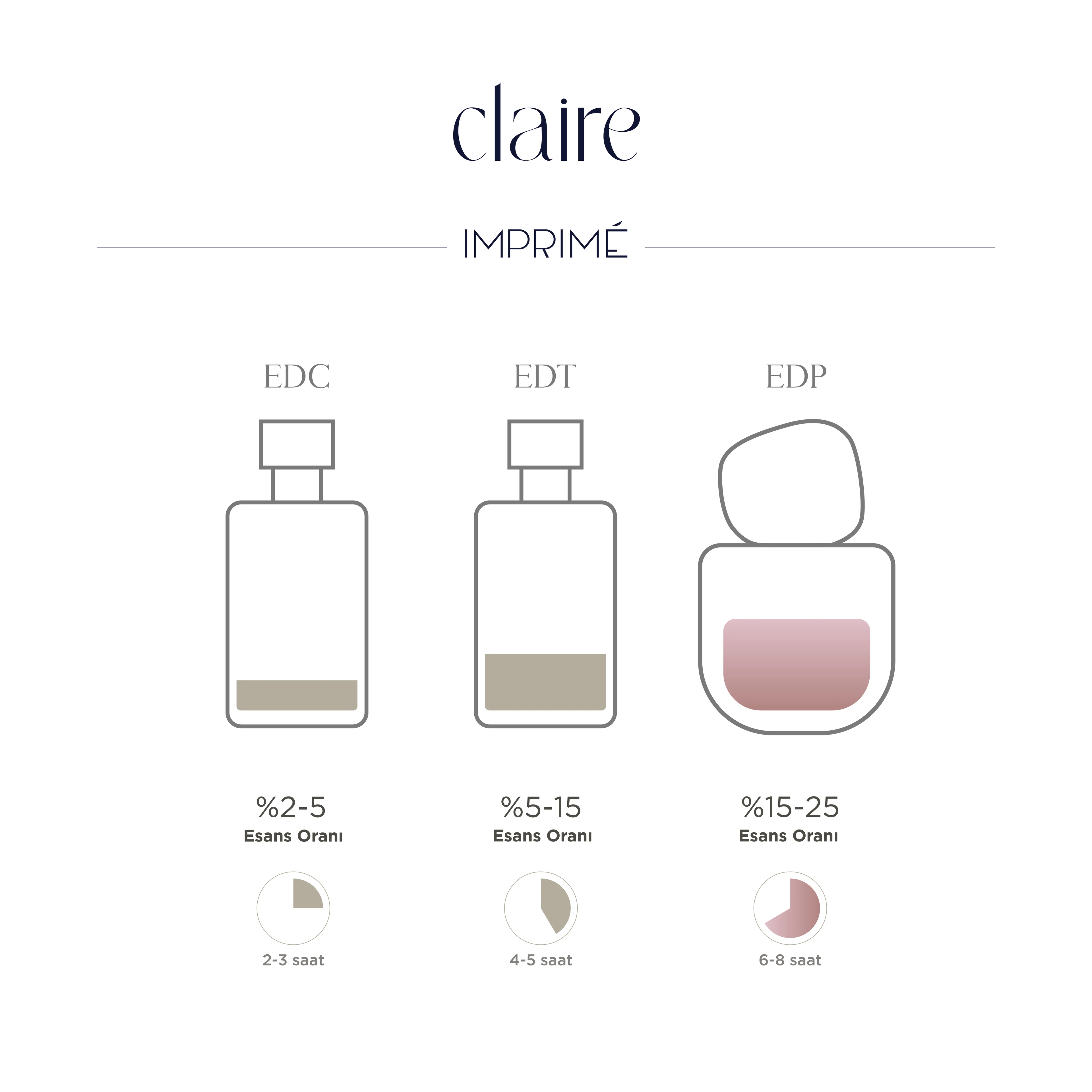 Imprime Claire EDP Kadın Parfüm 50ml | Oryantal & Çiçeksi | Mandalina, Yasemin, Gül, Şeftali, Misk, Amber