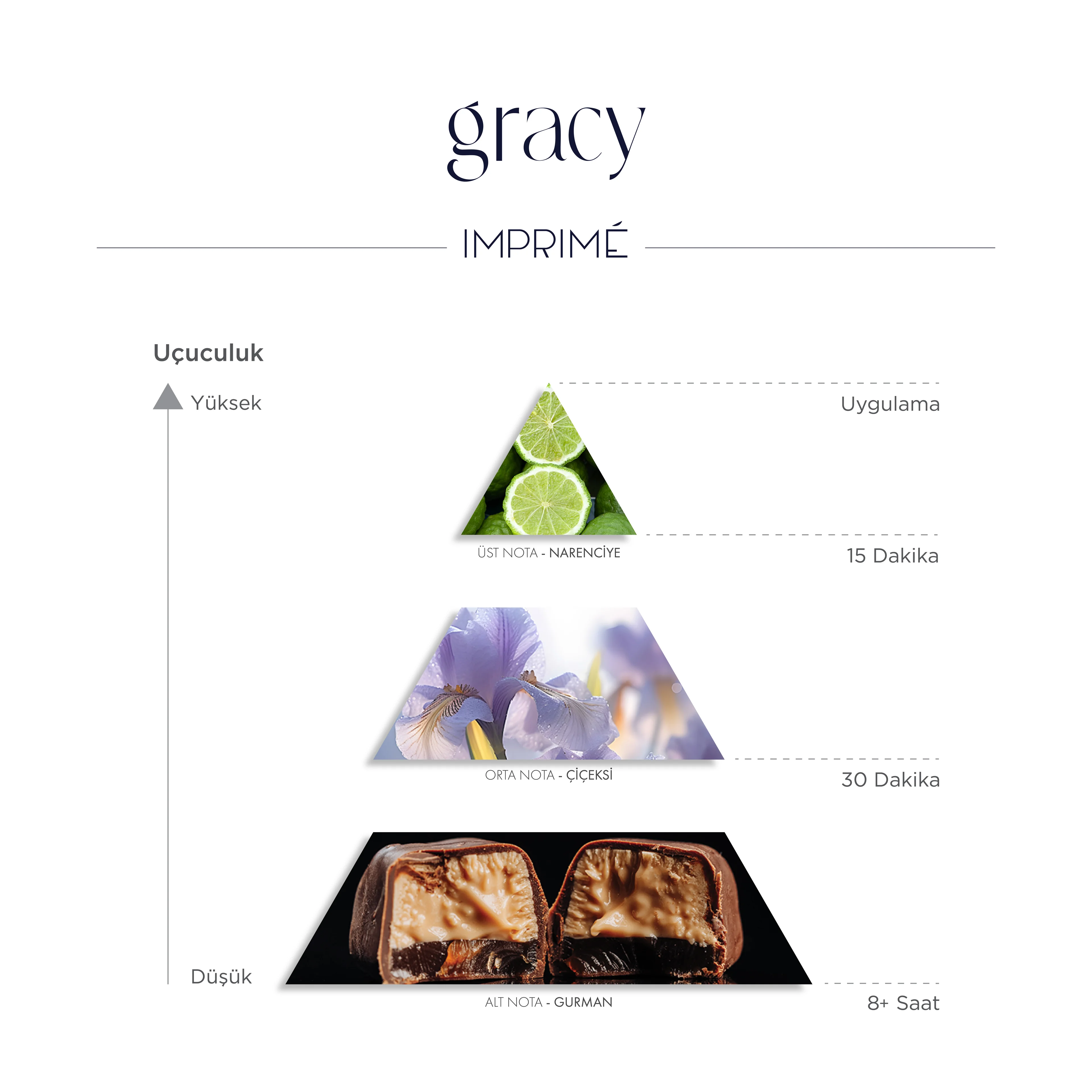 Imprime Gracy EDP Kadın Parfüm 50ml | Meyveli & Çiçeksi | Bergamot, İris, Portakal Çiçeği, Pralin, Vanilya