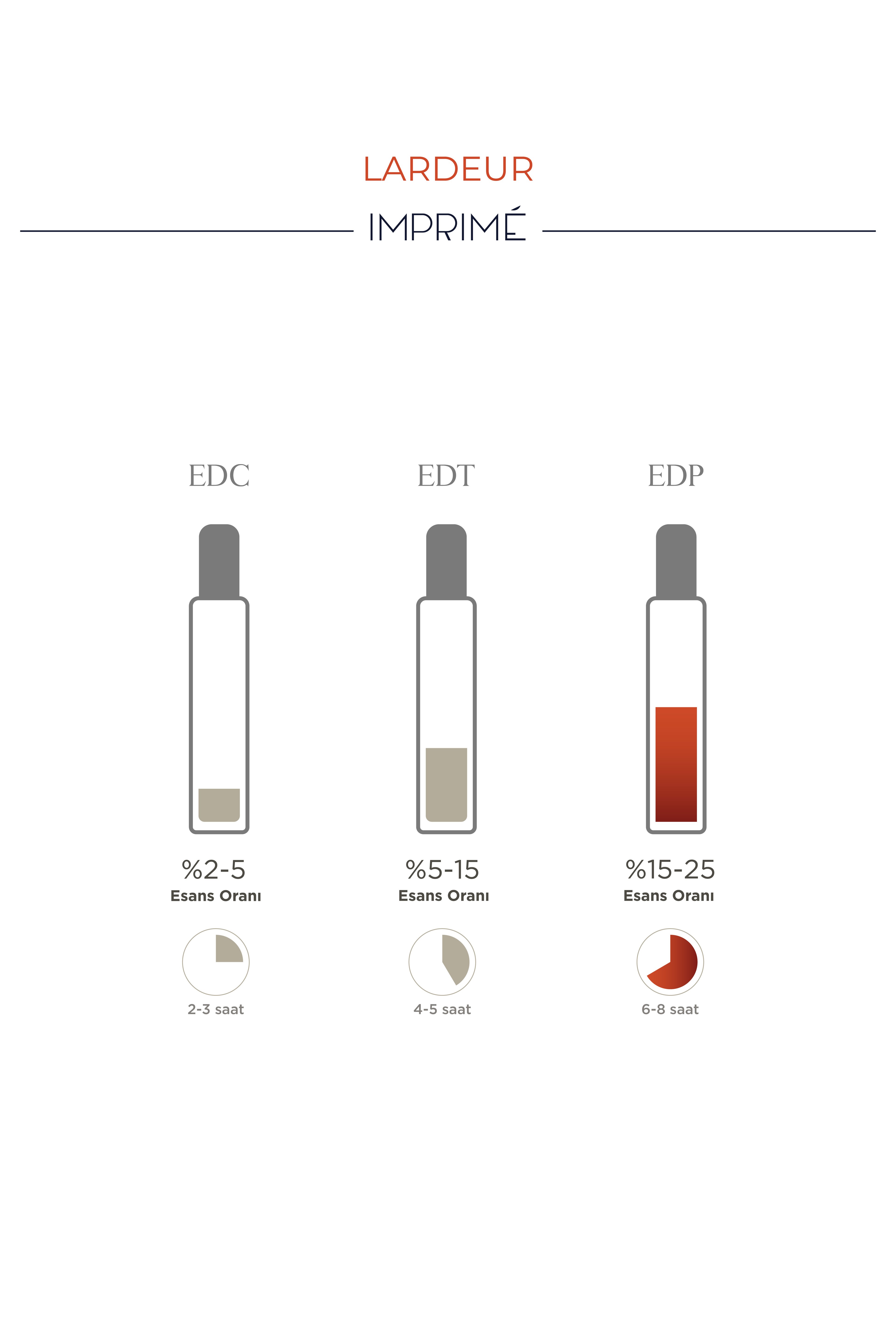 Imprime L'ARDEUR  Edp Parfüm 15 ml Seyahat Boy | Oryantal, Çiçeksi | Ahududu, Safran, Gül, Manolya, Amber, Vetiver